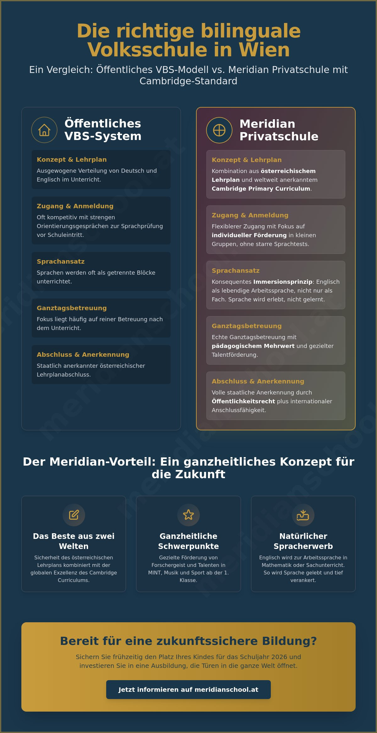 Bilinguale Volksschule in Wien: Beispiele für exzellente Ausbildung 2026