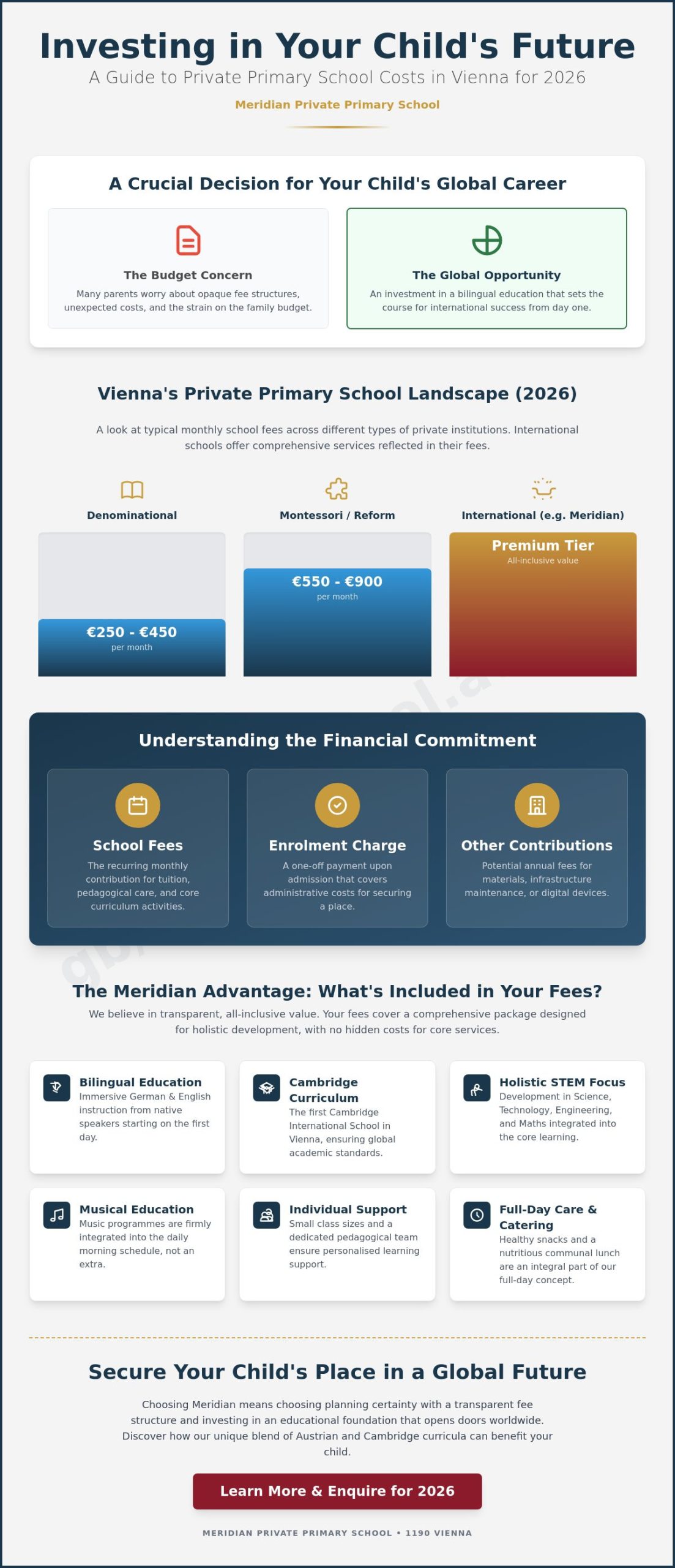 Costs of Private Primary School Vienna: Investing in a Bilingual Future 2026