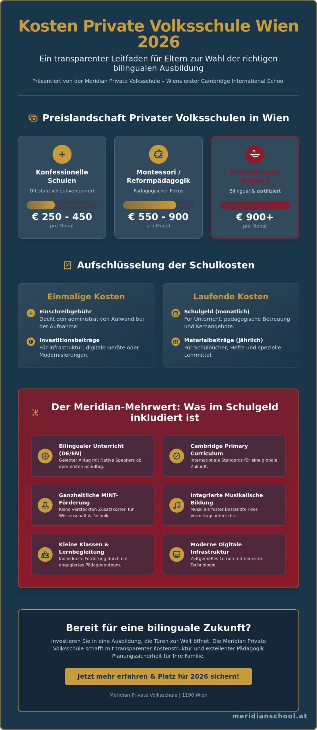Kosten für eine private Volksschule in Wien: Investition in die bilinguale Zukunft 2026