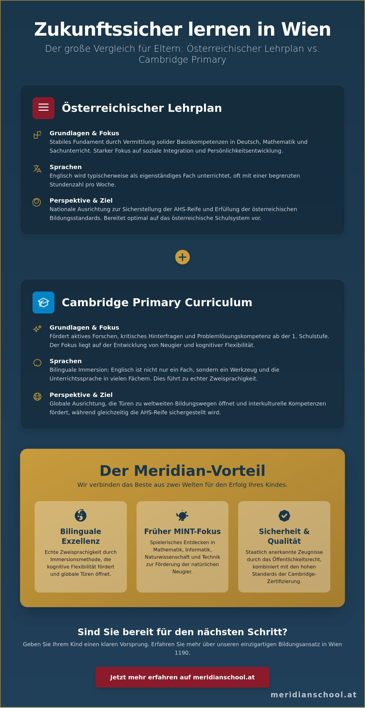 Lehrplan Volksschule Wien 2026: Der Vergleich zwischen staatlichen Standards und internationalen Programmen