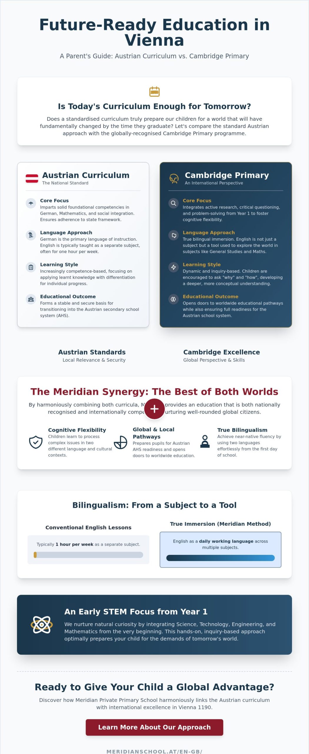 Primary School Curriculum Vienna 2026: A Comparison Between State Standards and International Programmes