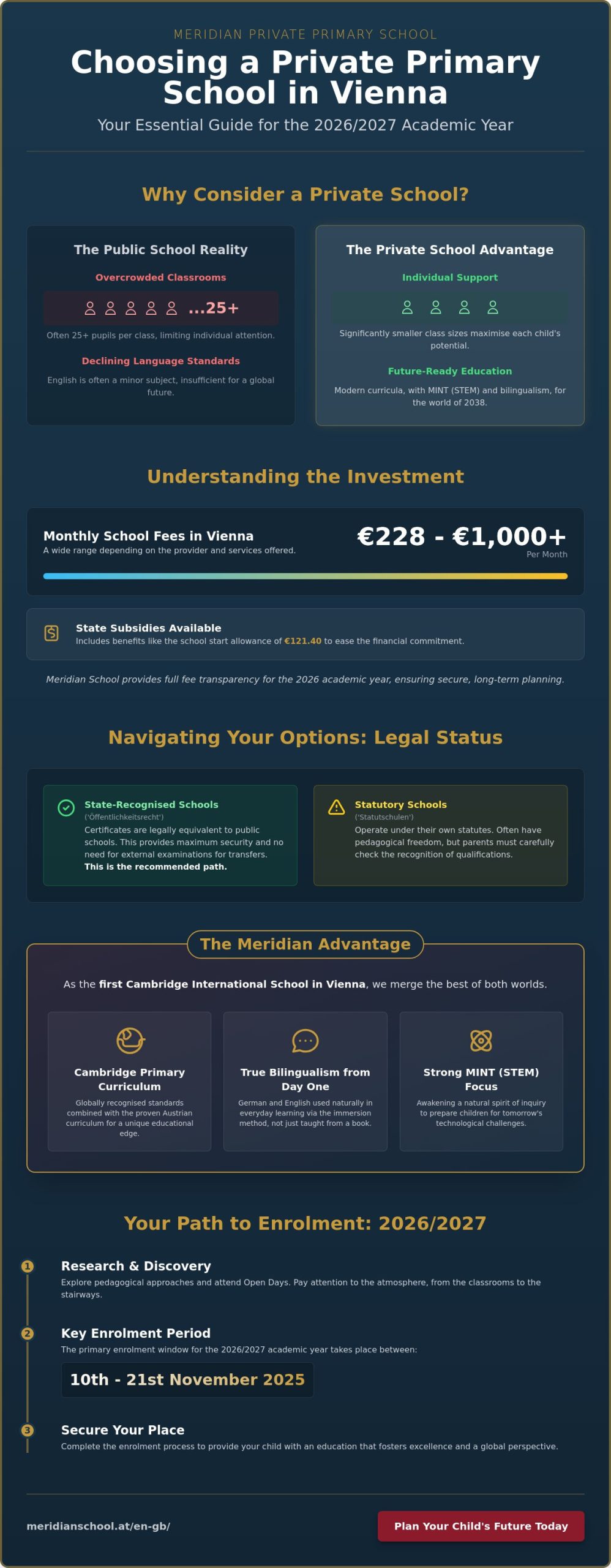 Private School in Vienna: The Comprehensive Guide to Choosing a School in 2026