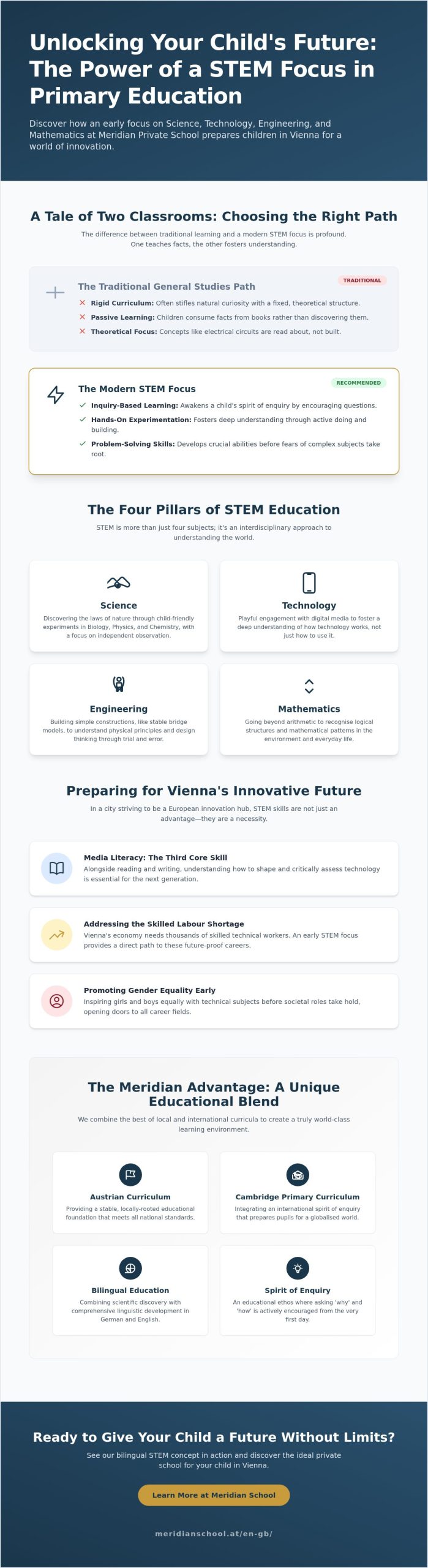 STEM Focus in Primary School: Why a Spirit of Enquiry in Vienna Will Lay the Foundation in 2026