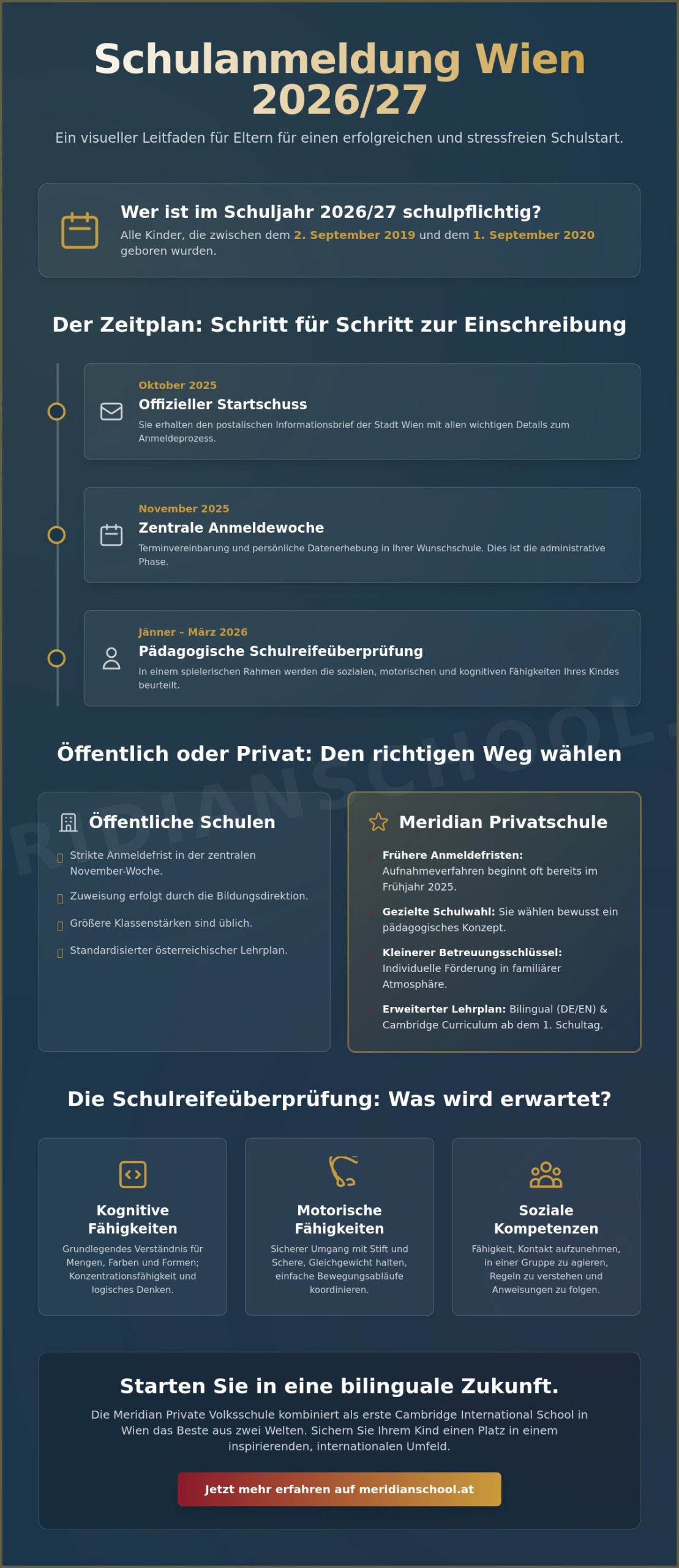 Schulanmeldung Wien 2026: Ihr Schritt-für-Schritt-Leitfaden zur Volksschule