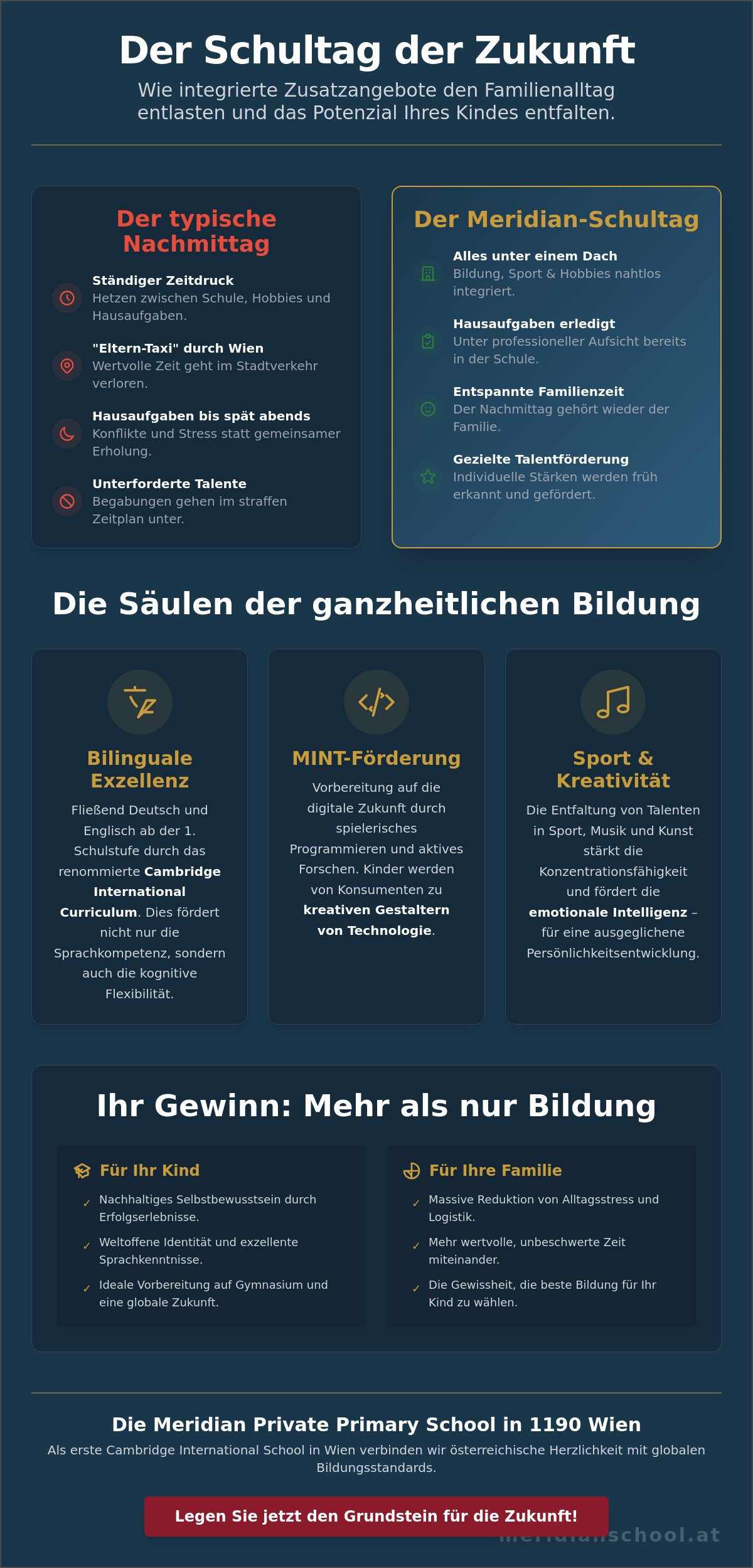 Zusatzangebote an Wiener Schulen: Der Guide für exzellente Bildung 2026