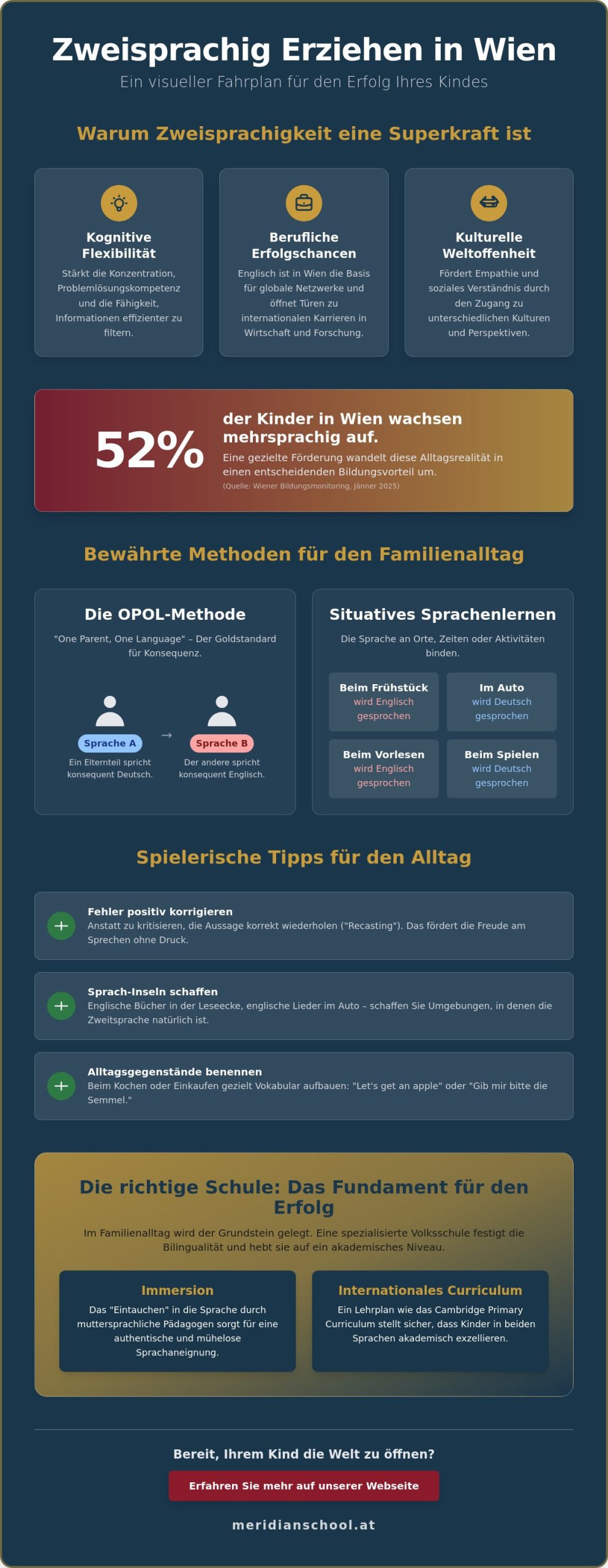 Zweisprachig erziehen: Praktische Tipps für Wiener Familien im Jahr 2026