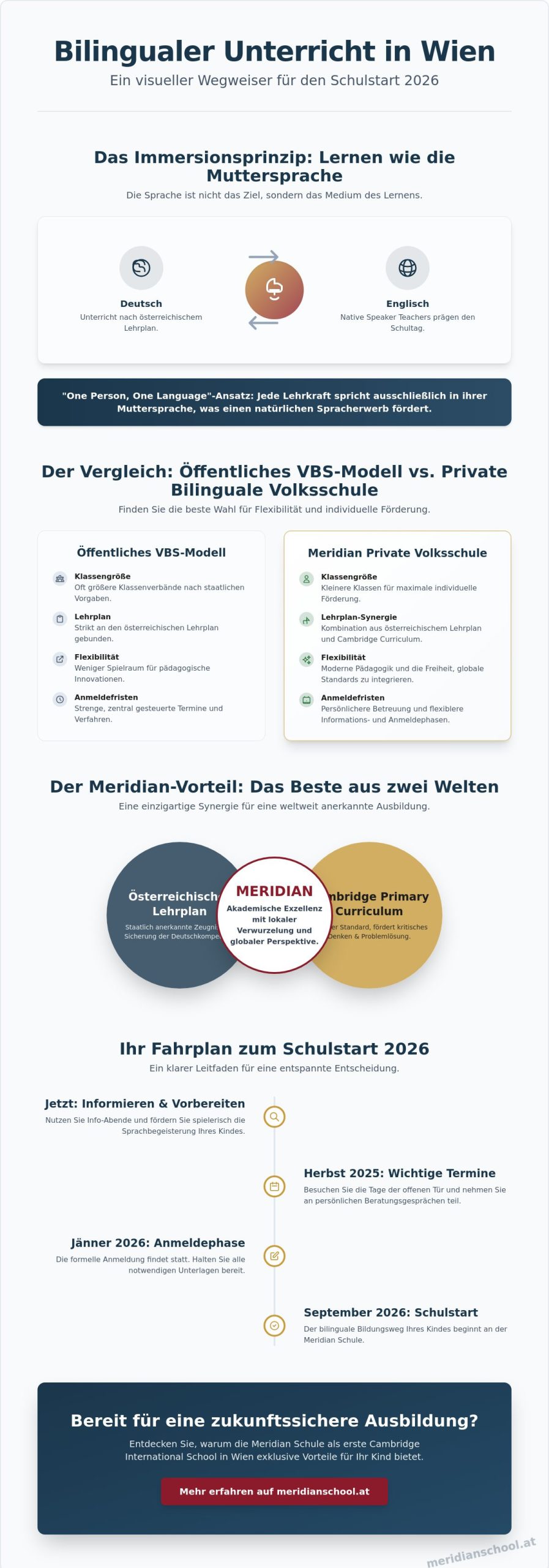 Bilingualer Unterricht in Wien: Der Wegweiser für die Volksschule 2026