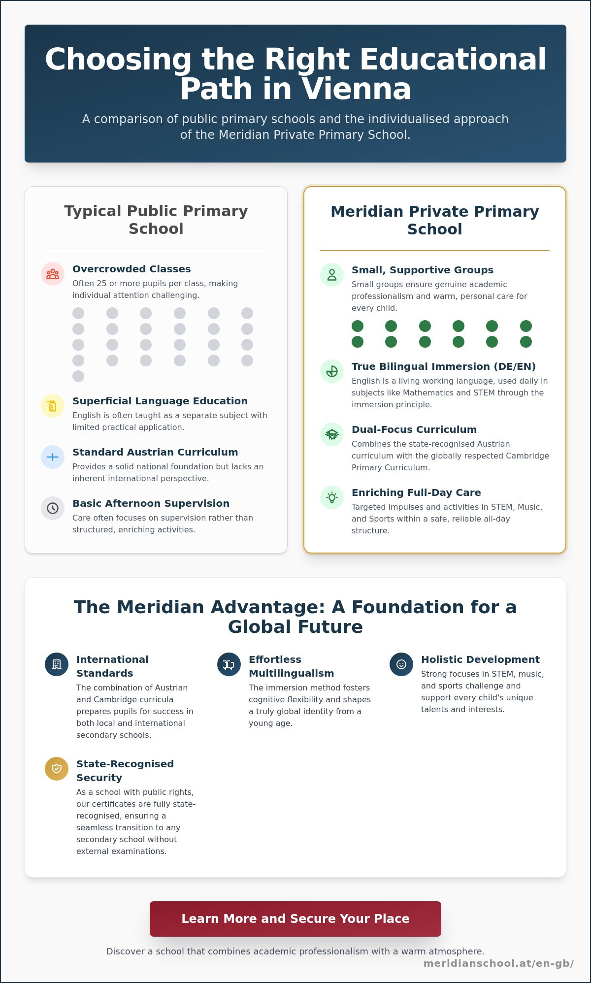 Alternative to Public Primary School in Vienna: A Guide for Parents