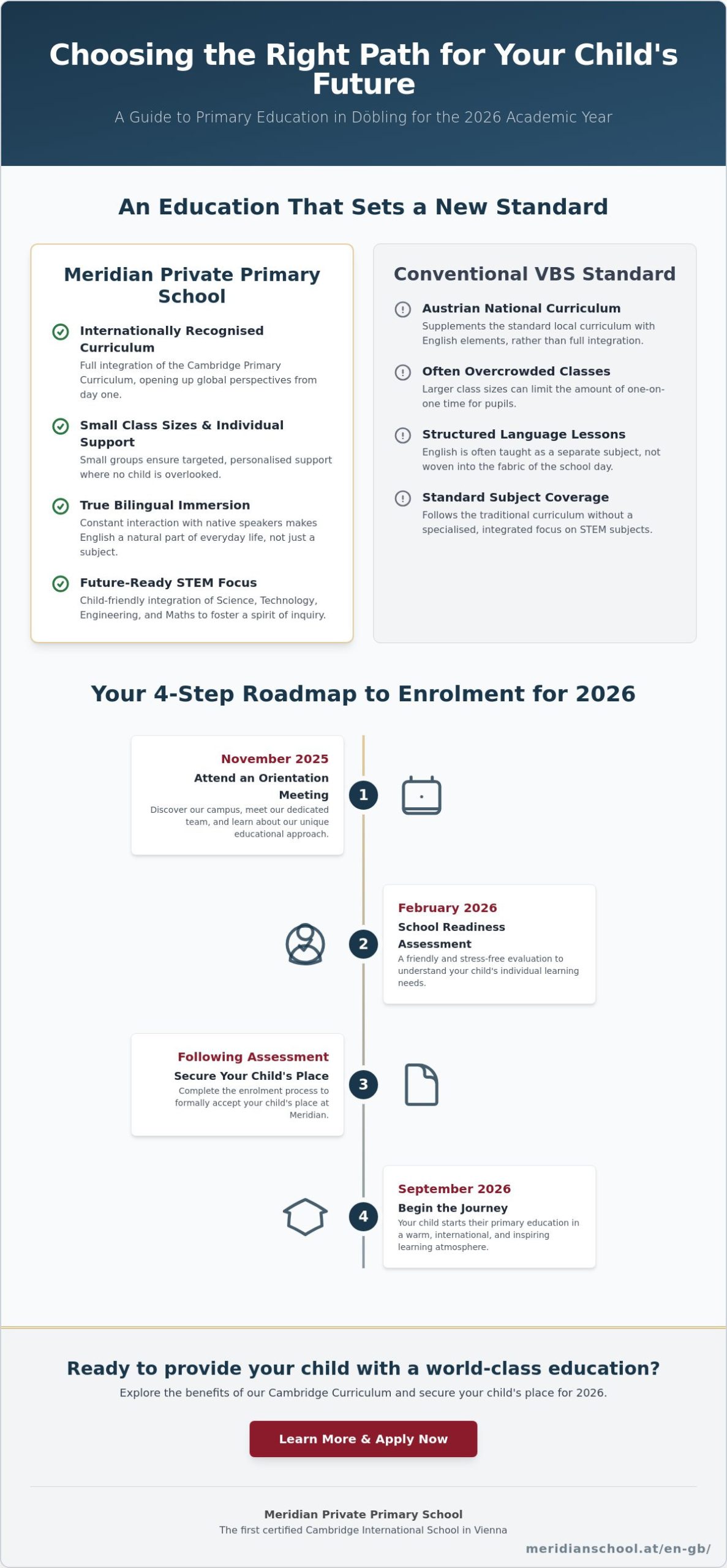 Bilingual Primary School Döbling: Enrolment & Guide for the 2026 Academic Year