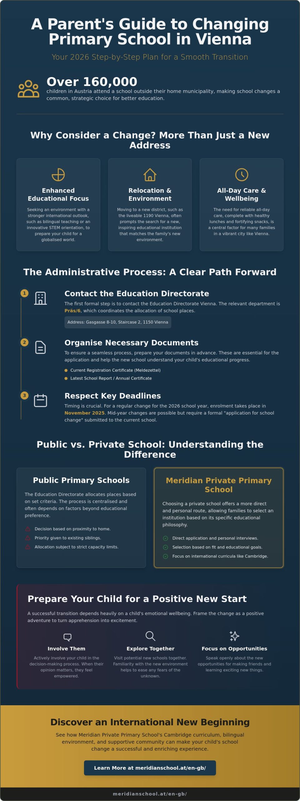 Changing Primary Schools in Vienna: A Guide for Parents 2026