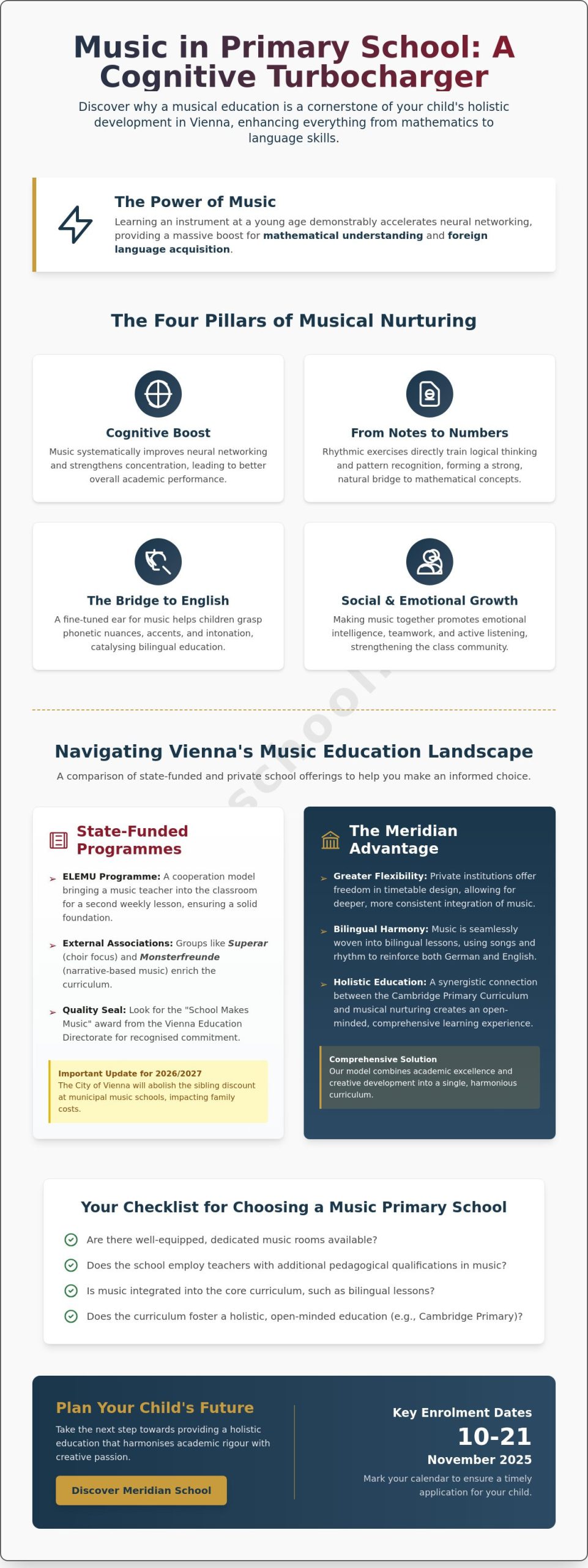 Music in Vienna Primary Schools: The Guide to Musical Nurturing 2026
