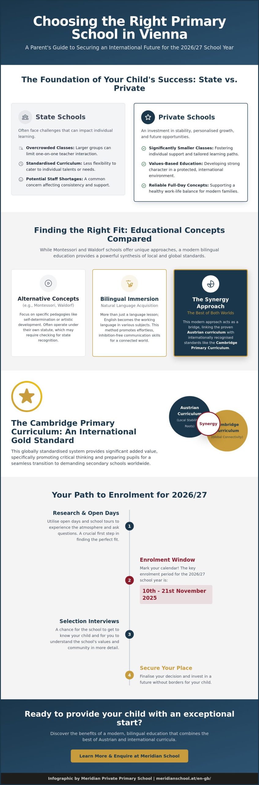 Private Primary Schools in Vienna: The Big Comparison of Educational Concepts 2026