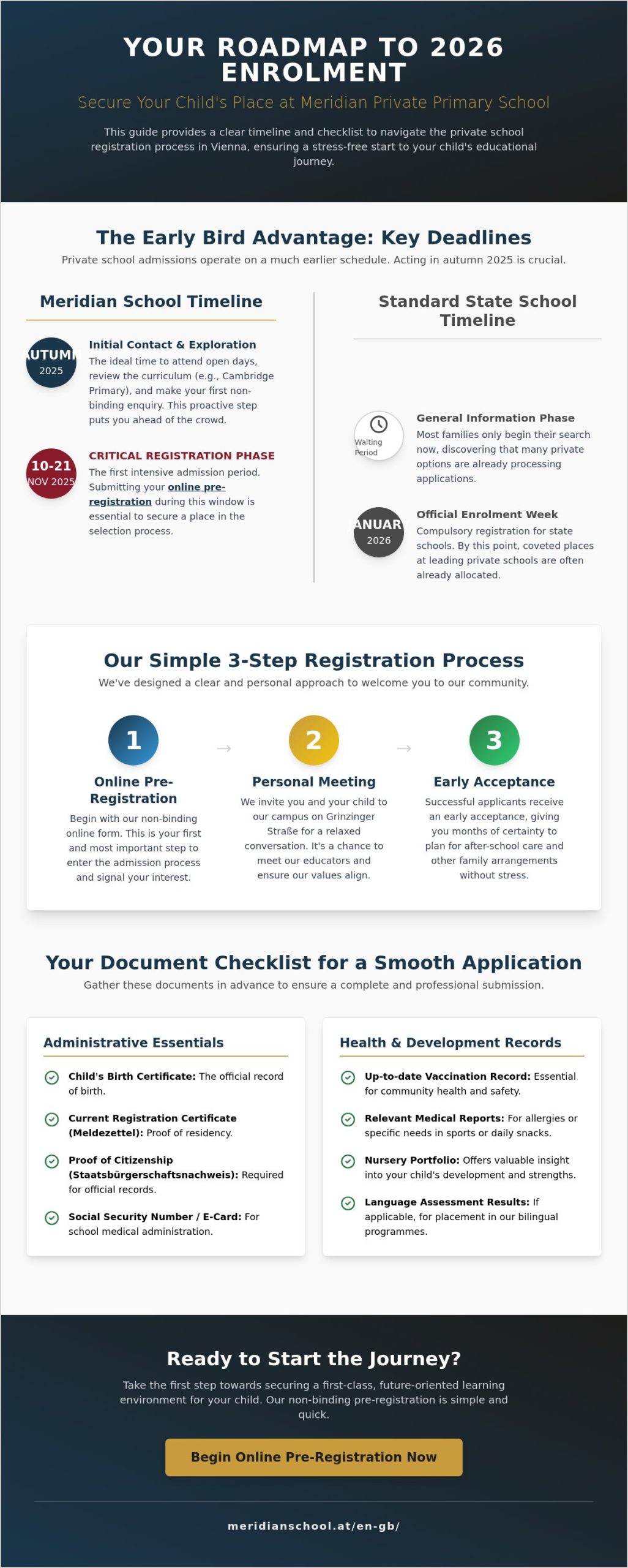 Private School Vienna 2026 Registration Deadline: The Ultimate Checklist for Parents