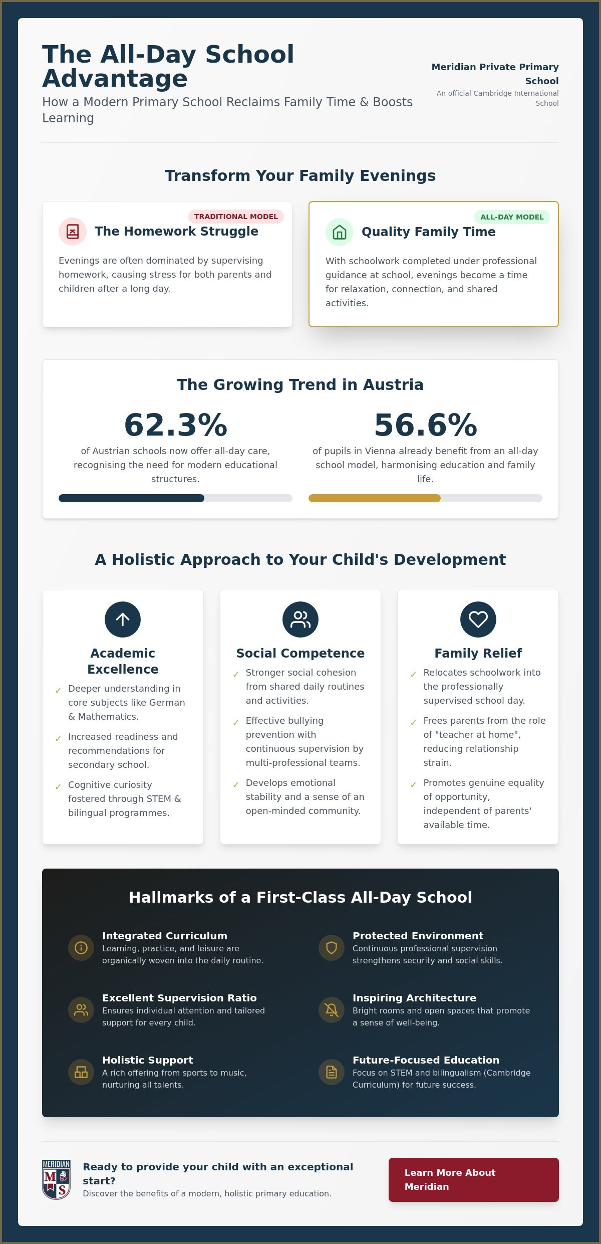 Benefits of an All-Day Primary School: Why the 2026 Model is Worthwhile for Your Child