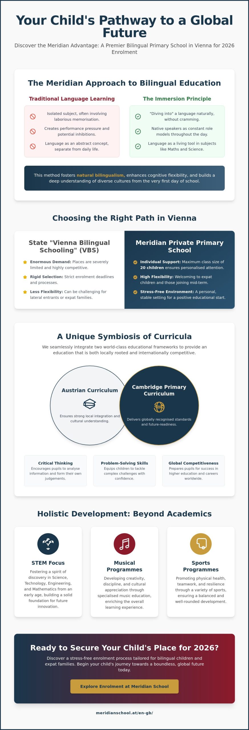 Bilingual Primary School in Vienna: Why Meridian Private School is the Best Choice for 2026