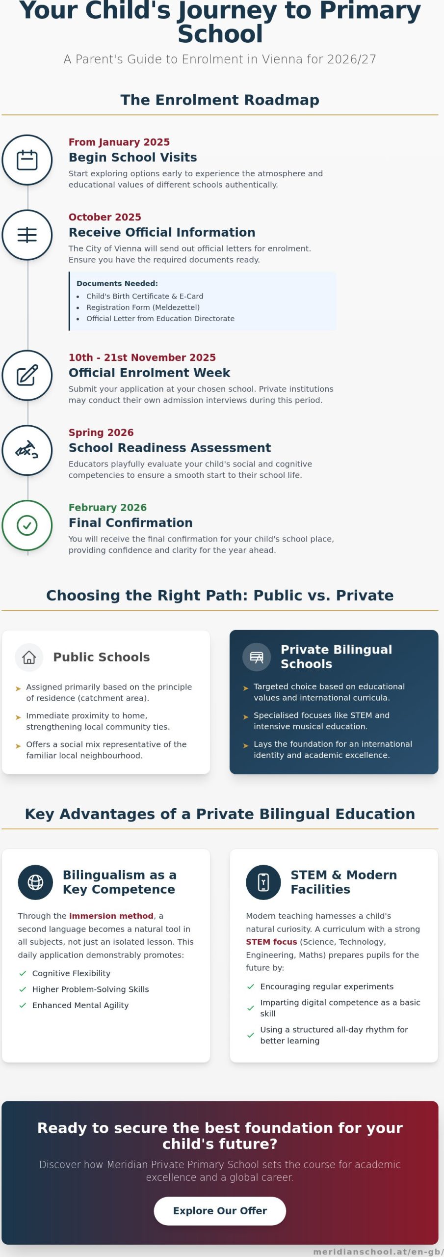 Finding the Right Primary School for My Child in Vienna: The 2026 Guide
