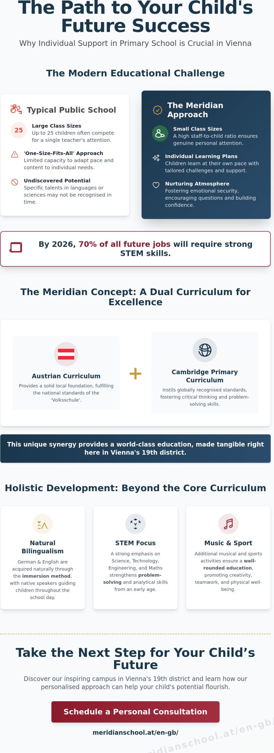 Individual Support in Primary School Vienna: Unlocking Potential