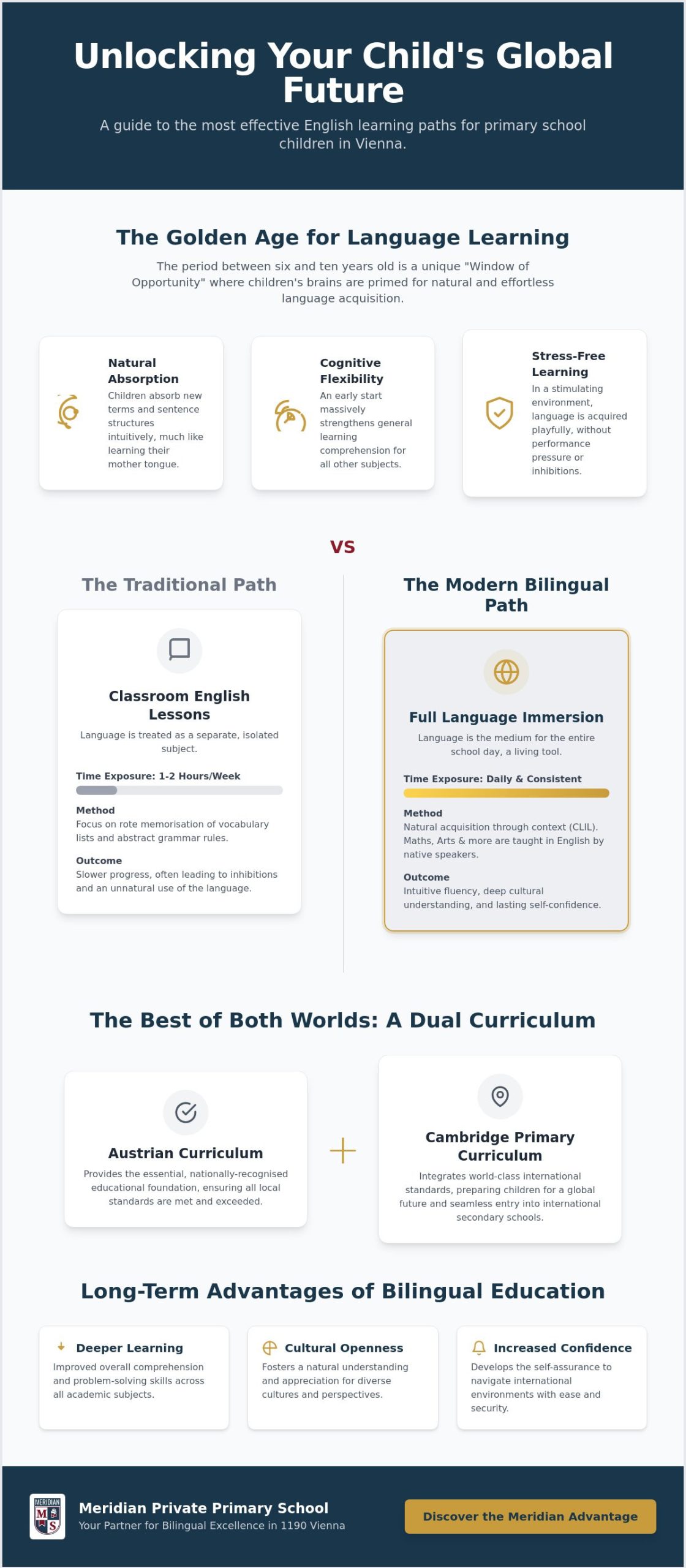 Learning English in Primary School Vienna: The Path to Bilingualism