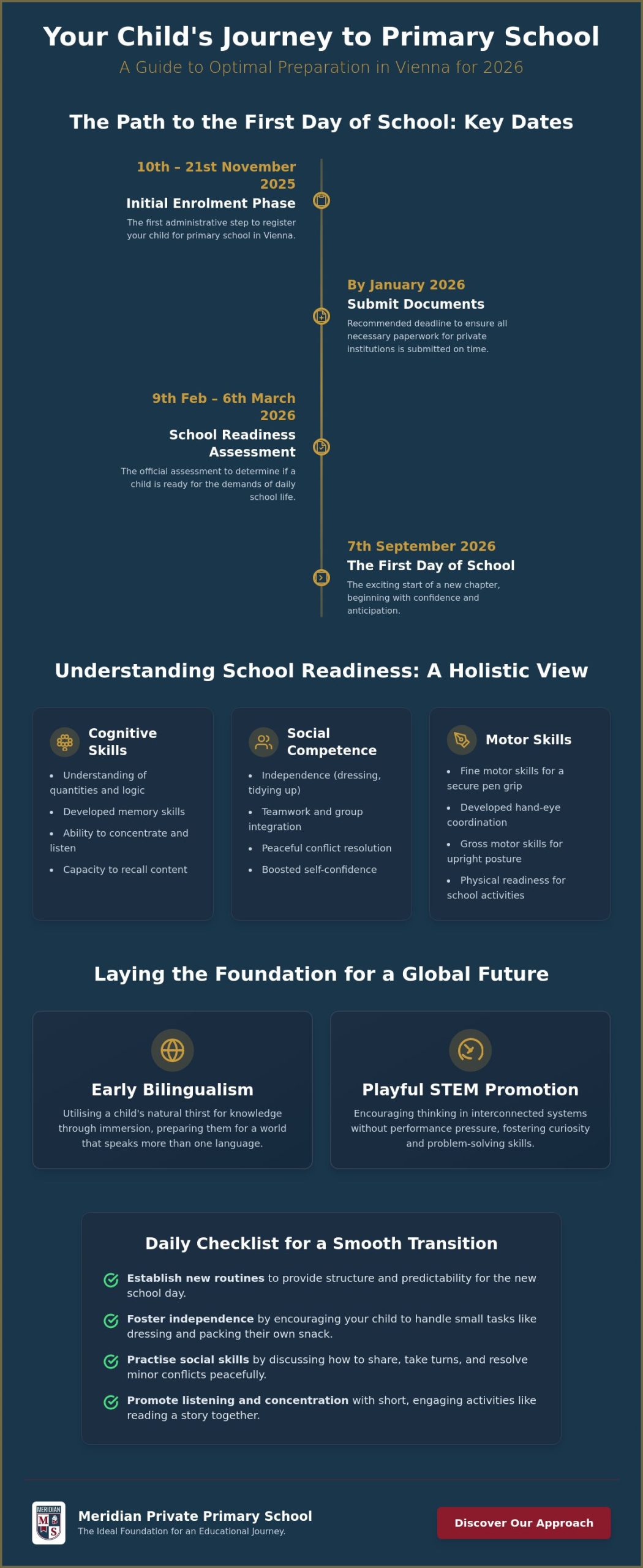 Optimal Preparation for Primary School in Vienna: A Guide for Parents (2026)