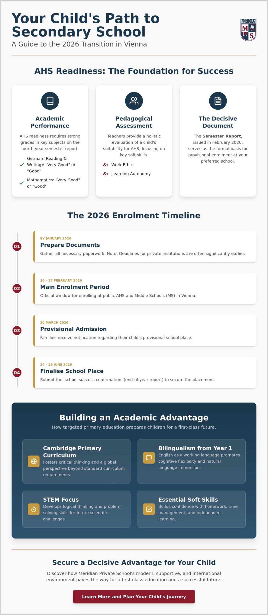 Preparing for Secondary School in Primary School: How to Make the Transition in Vienna 2026