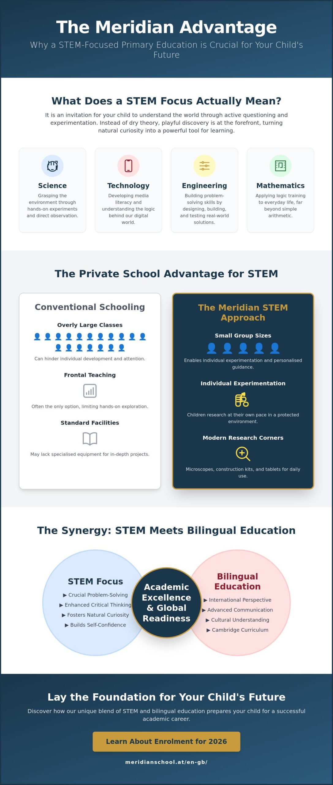 Private Primary School with STEM Focus in Vienna: The Parents' Guide 2026