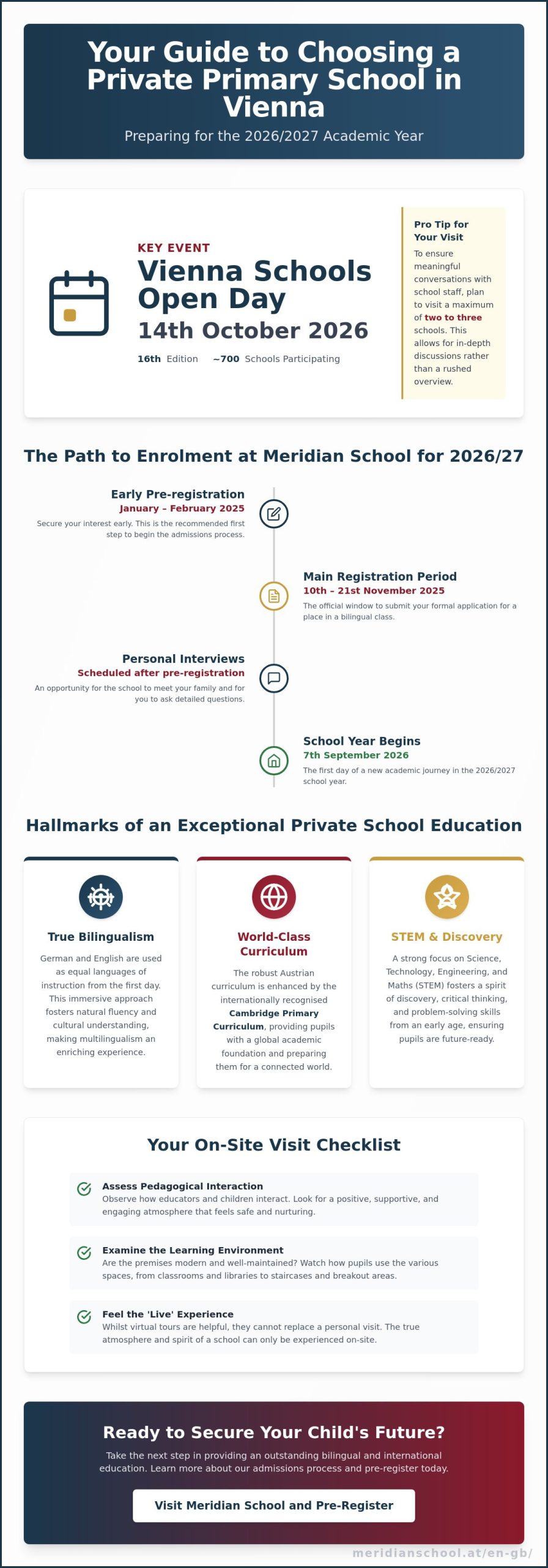 Private School Vienna: Open Day 2026 – Your Guide to Primary School Choice