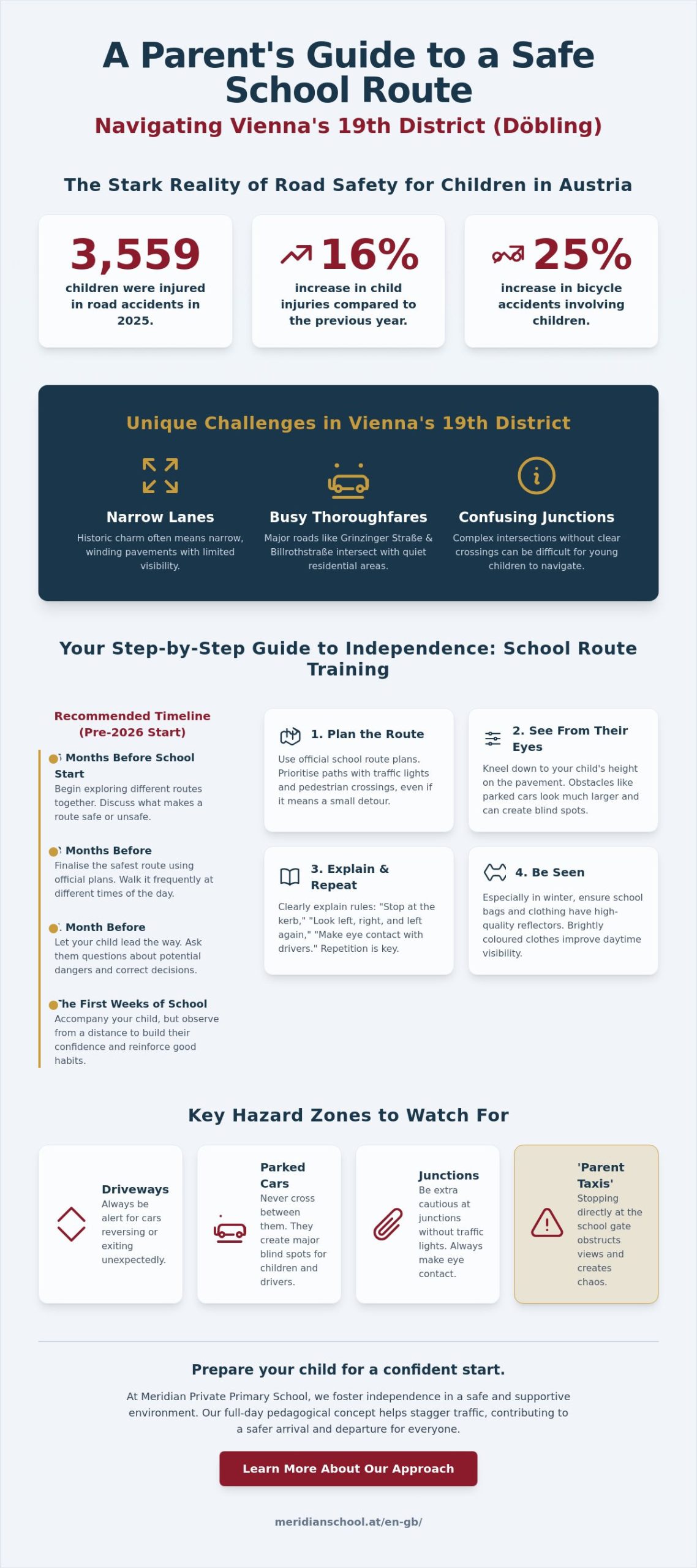 Safe School Route in Vienna Döbling: Tips for the Primary School Start 2026