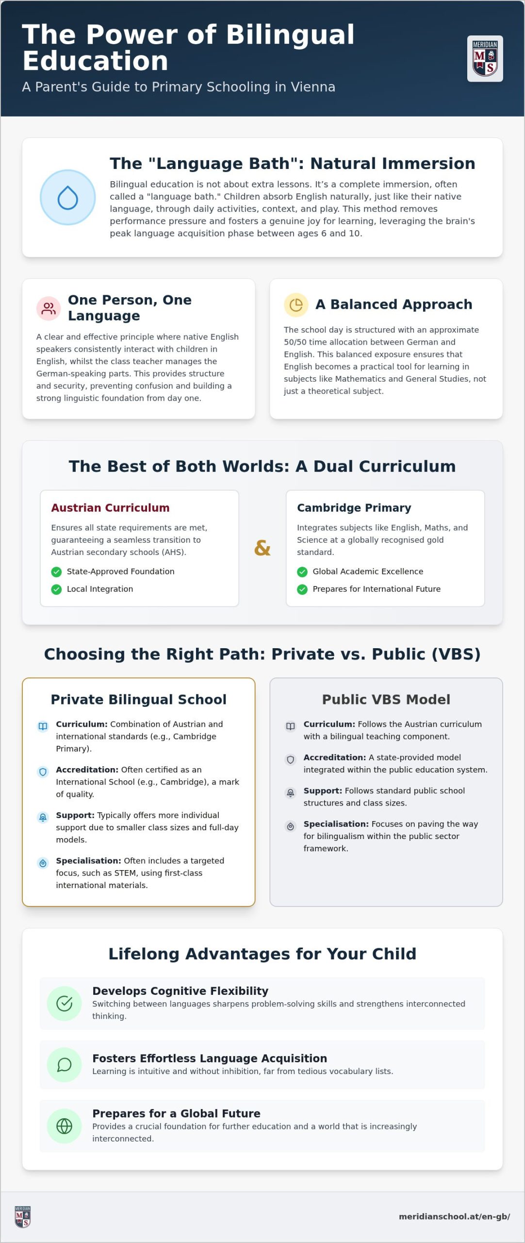 Bilingual Education in Vienna: How Your Child Playfully Learns English from Year 1