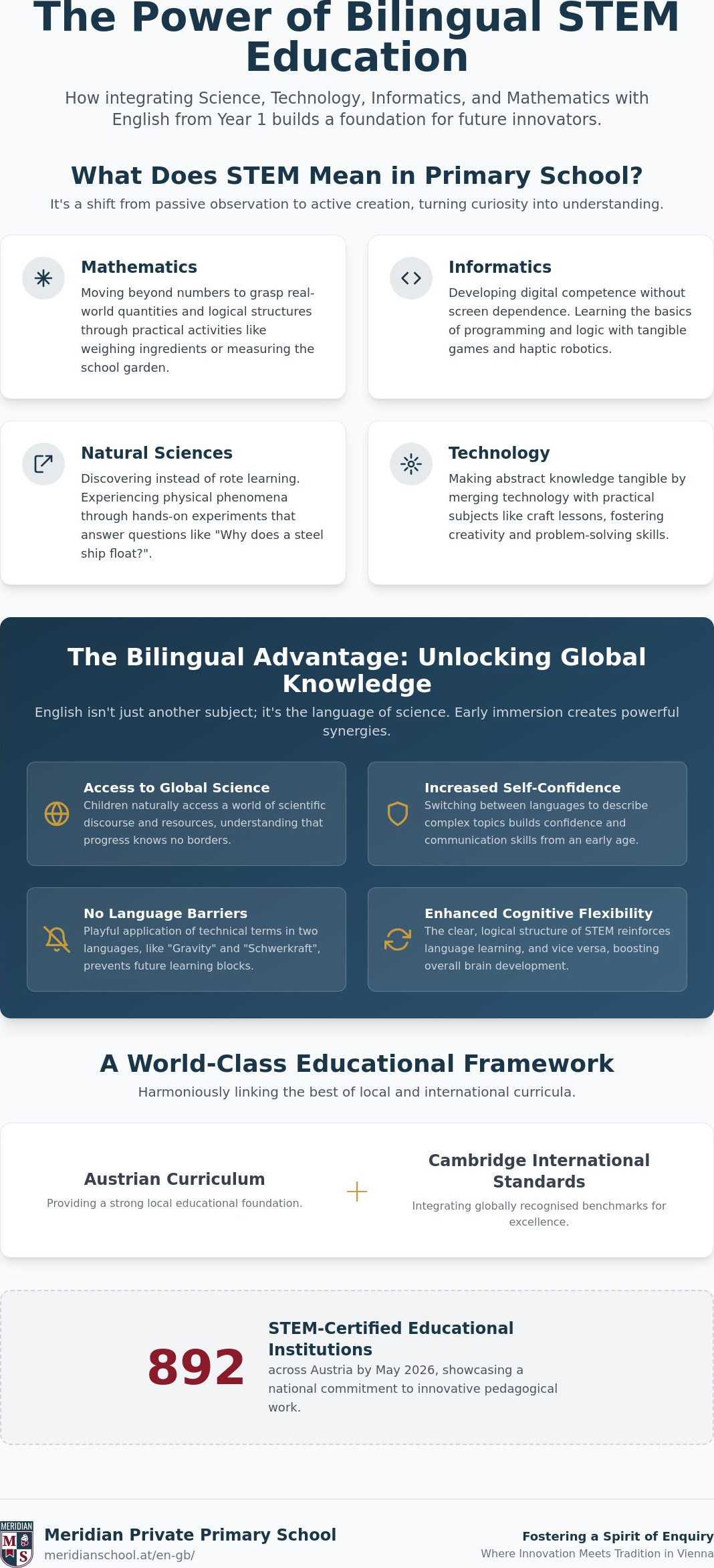 Bilingual STEM Education Primary School: Fostering a Spirit of Enquiry from Year 1