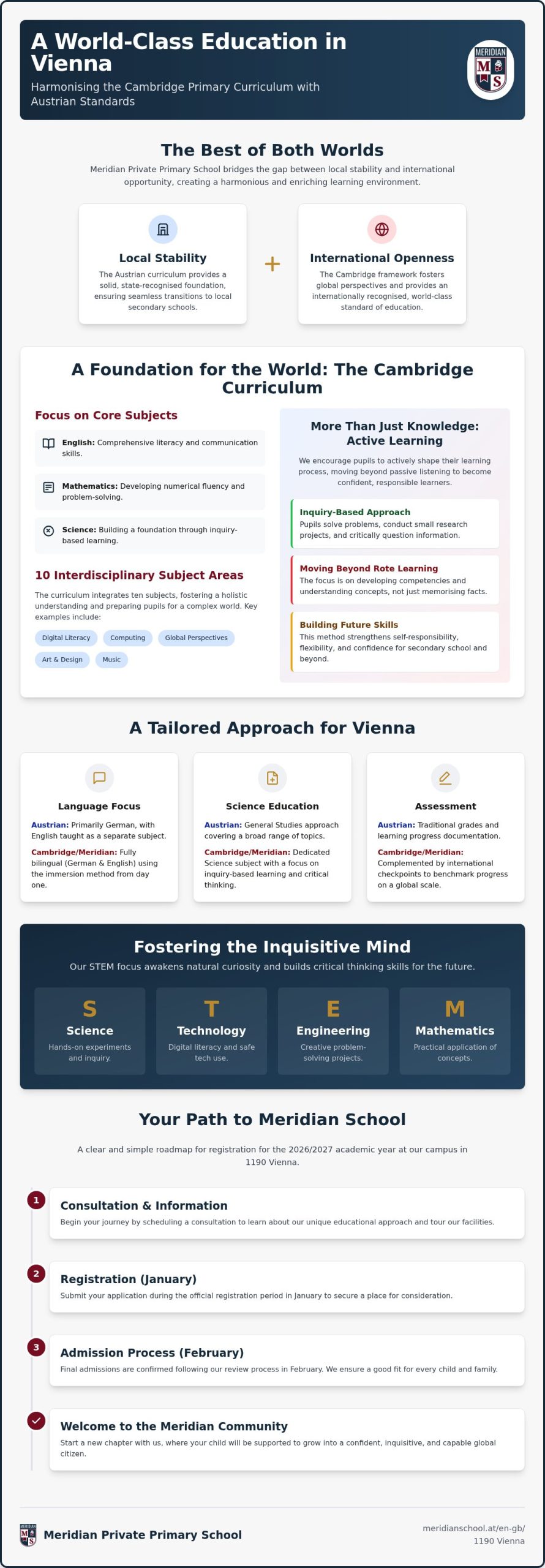 Cambridge Primary: Educational Standards in Vienna 2026