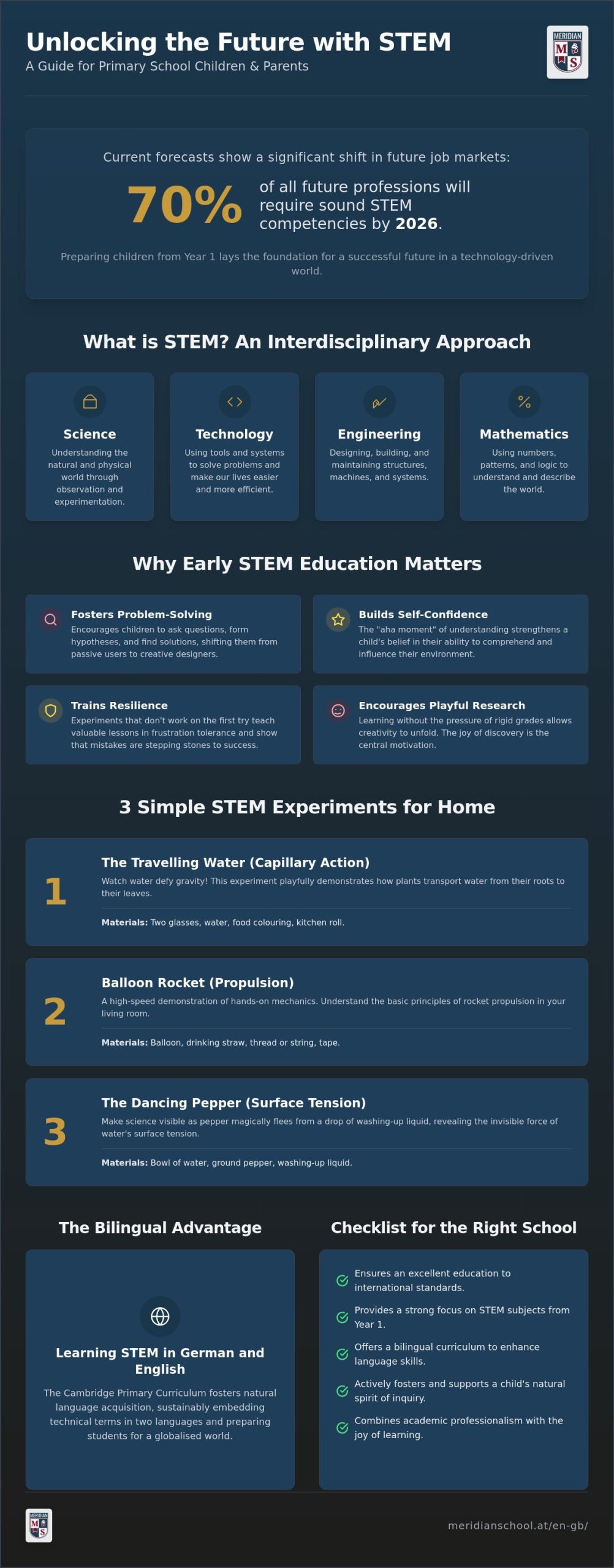 Exciting Experiments for Children: Playfully Discover STEM in Primary School