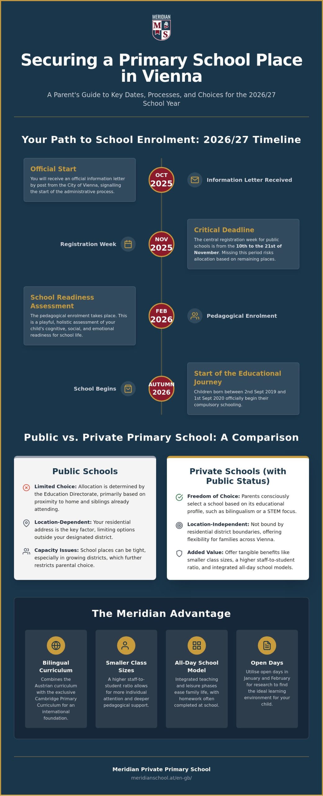 Getting a School Place in Vienna: The Comprehensive Guide for the 2026/27 School Year