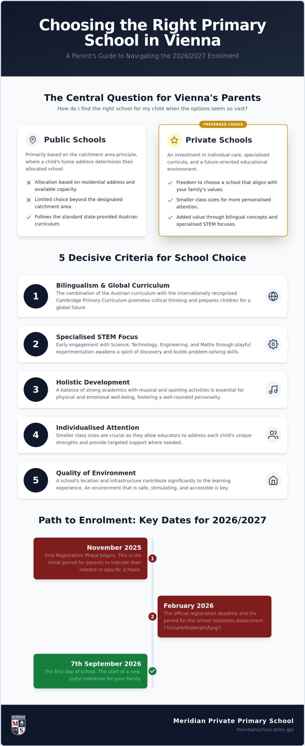 How Do I Find the Right School for My Child in Vienna? The Expert Guide 2026
