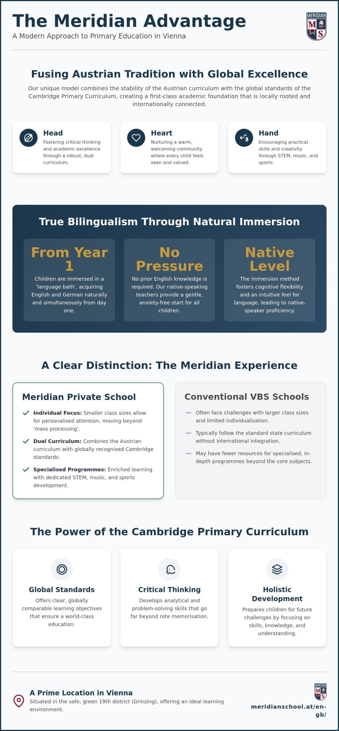 Meridian Private School Experiences: What Parents Need to Know About the Bilingual Primary School in Vienna