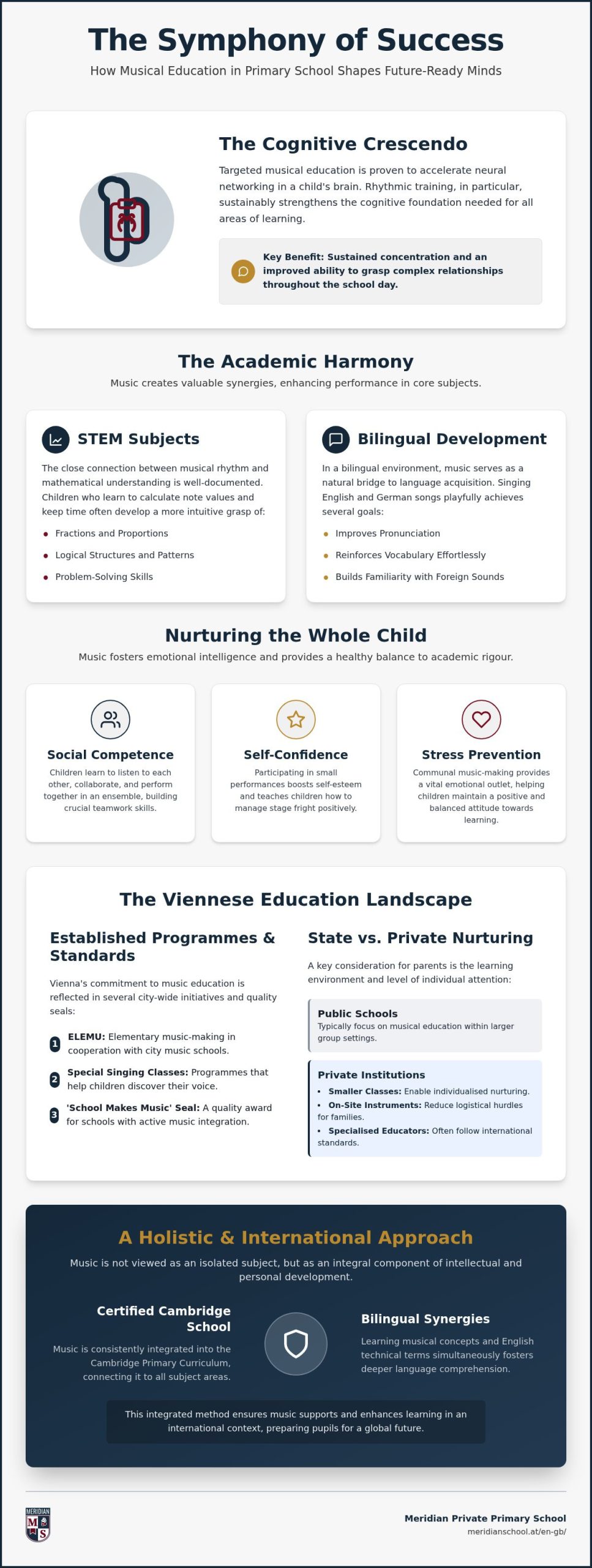 Music Primary School Vienna: Musical Nurturing as a Foundation for Learning Success 2026