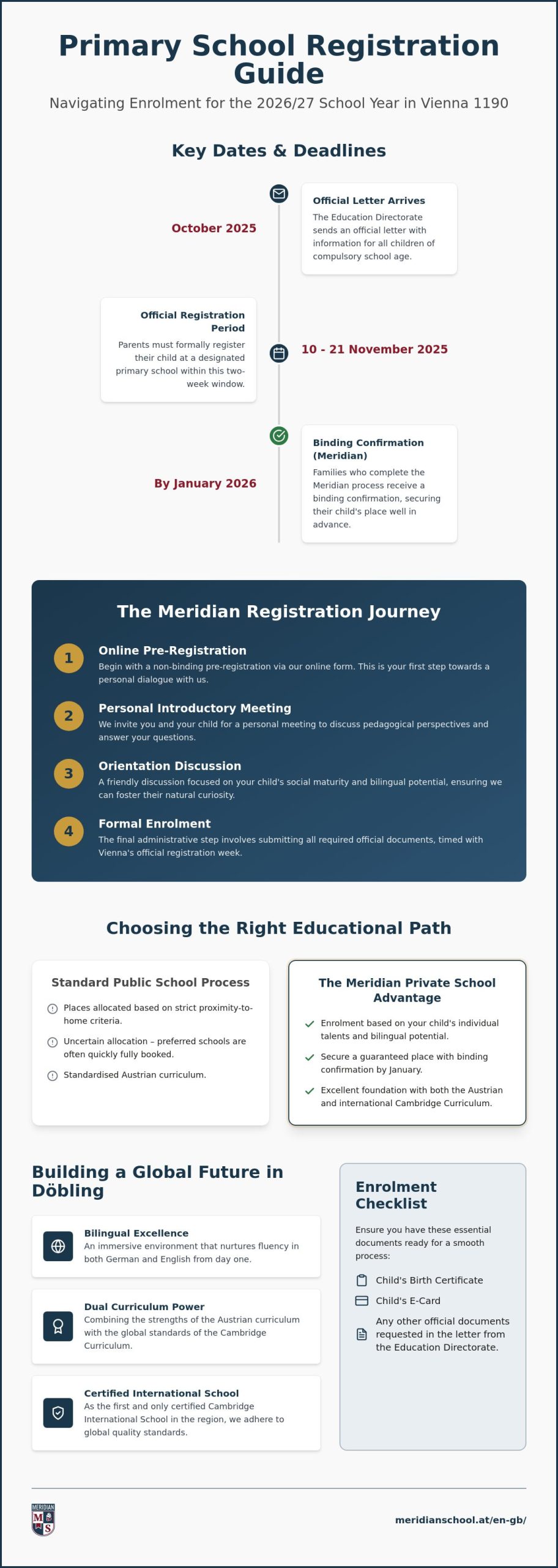 Primary School Vienna 1190 Registration: Your Guide for the 2026/27 School Year