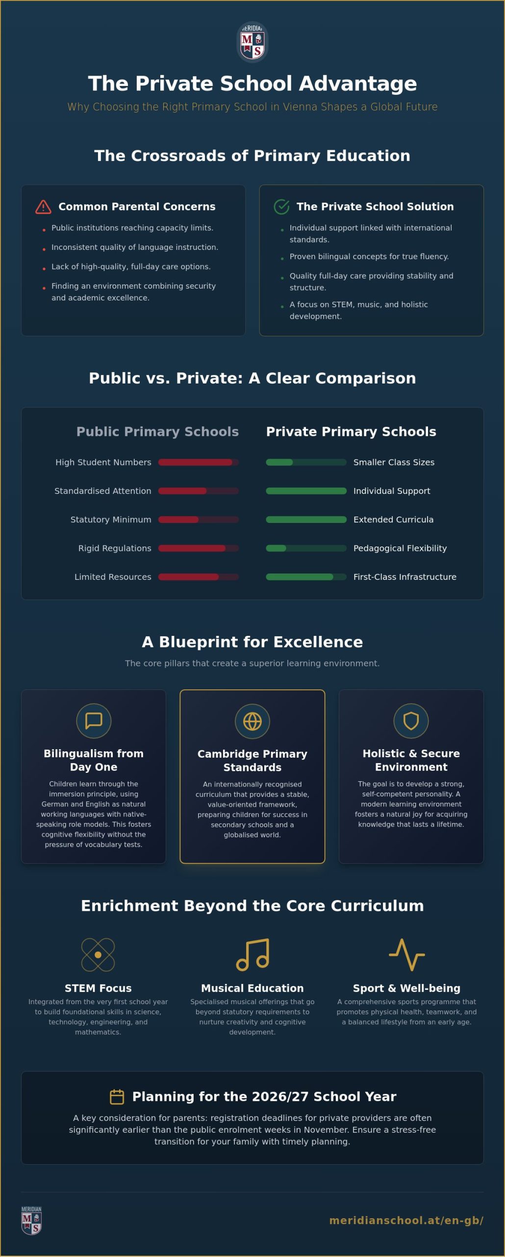 Private Primary School in Vienna: Your Guide to the Best Education for Your Child