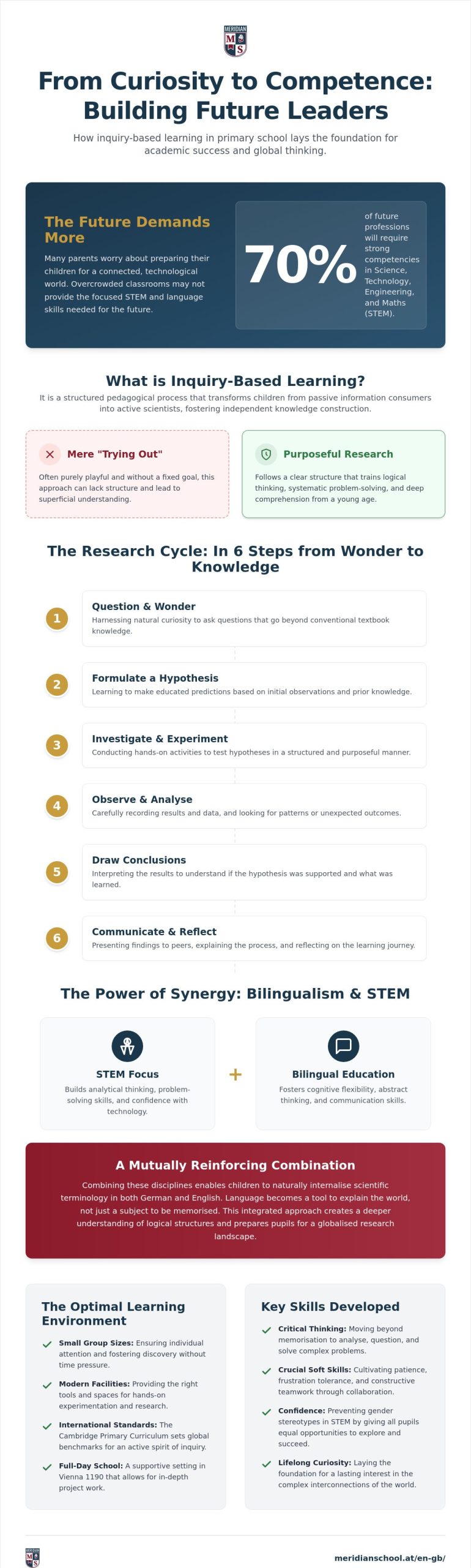 Research in Primary School: STEM Competence and Bilingualism in Vienna (2026)