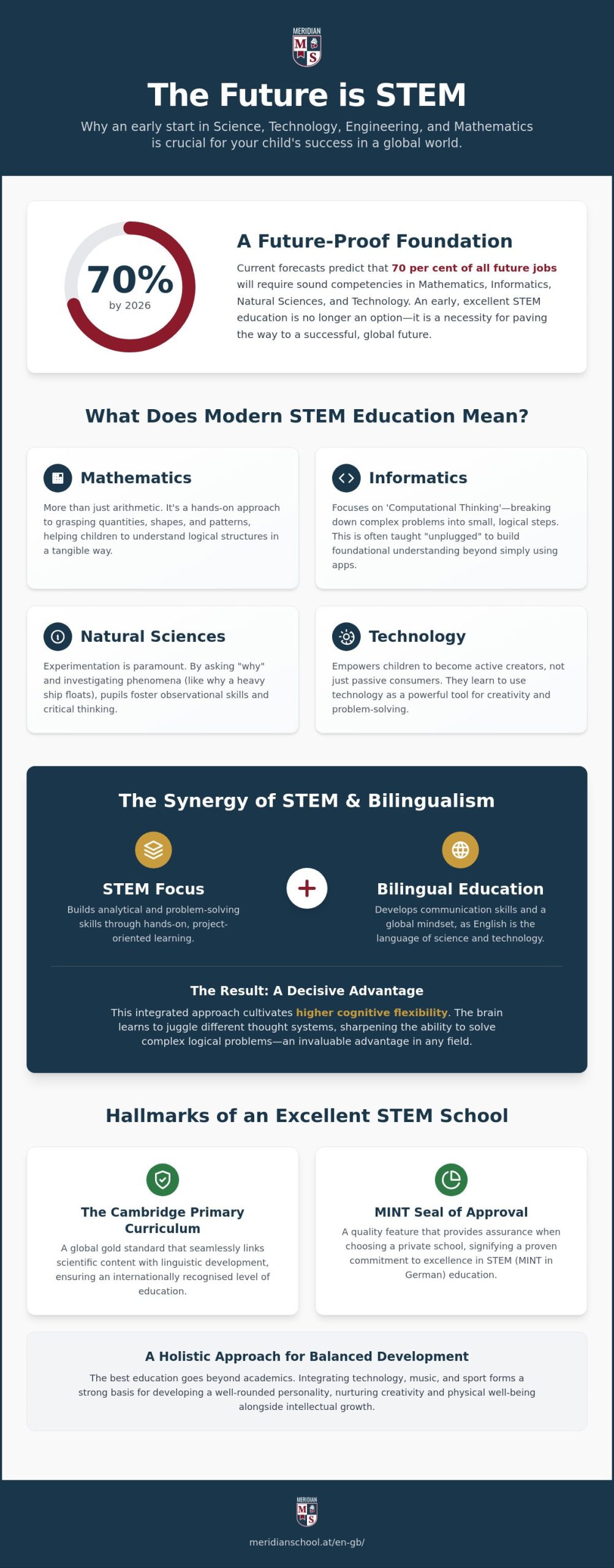 STEM Education in Vienna Primary Schools: Why a Research Mindset in 2026 Lays the Foundation