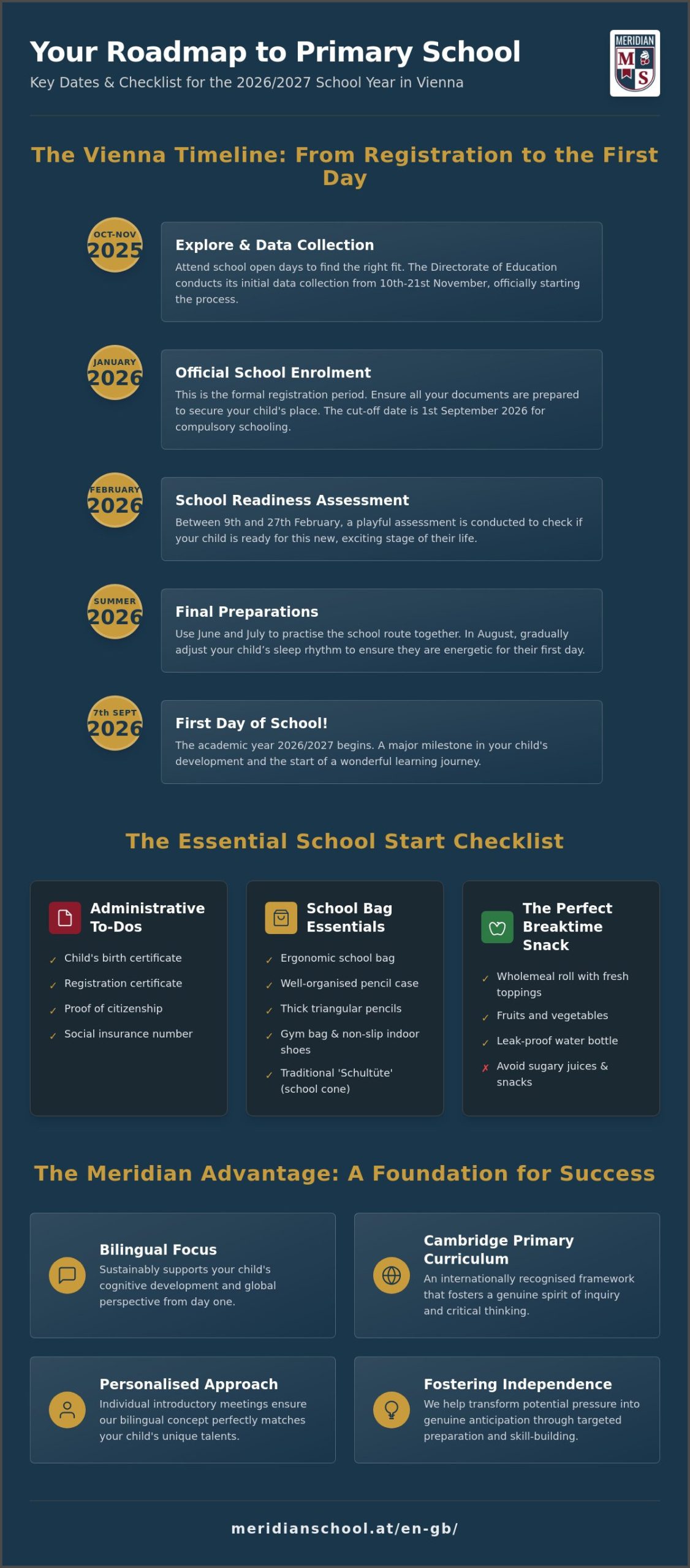 School Start Checklist 2026: A Relaxed Start to Primary School in Vienna