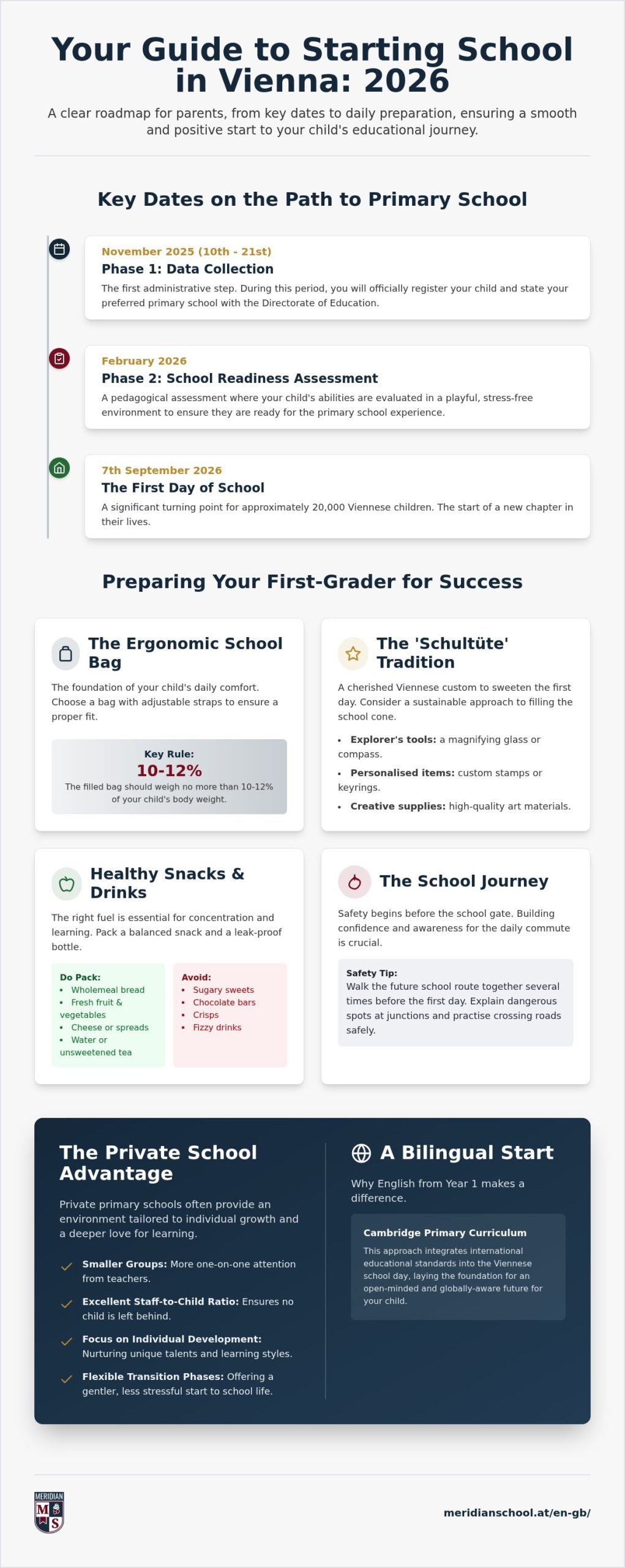 School Start Vienna 2026: Dates, Checklists and Tips for Starting School