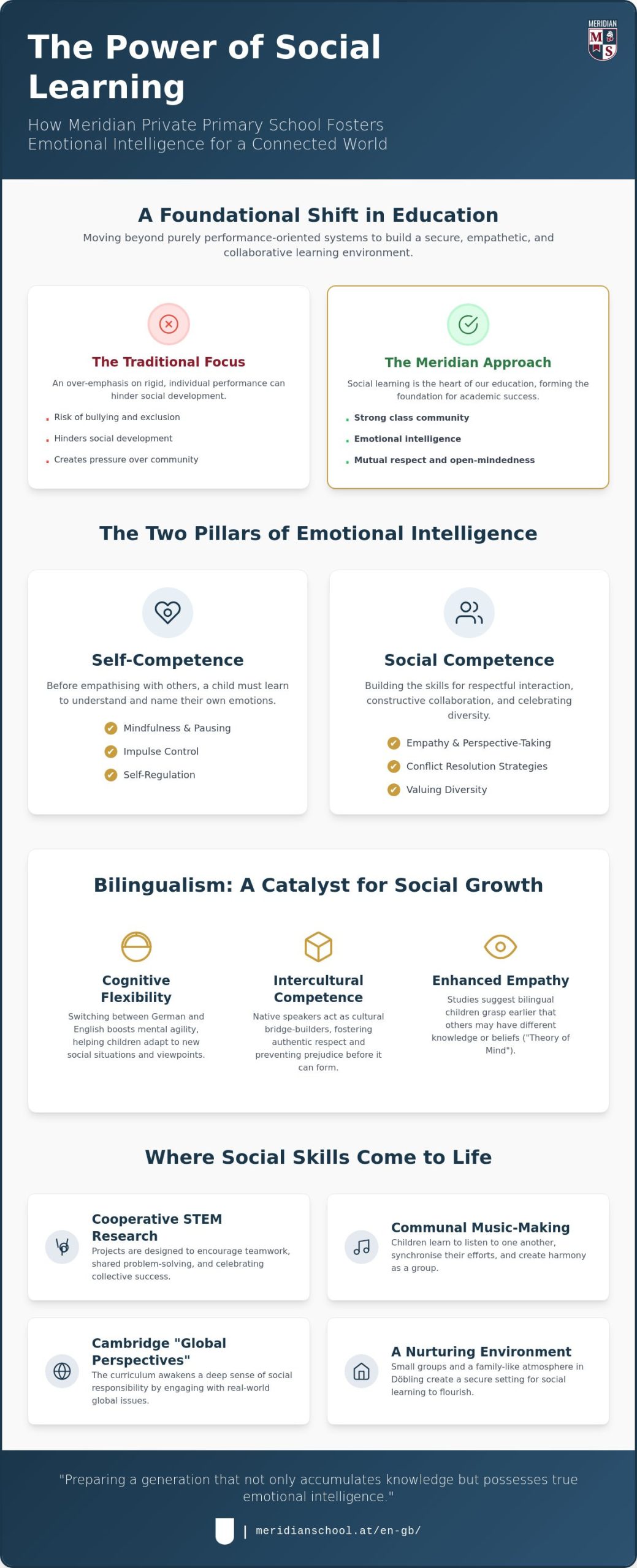 Social Learning in Vienna Primary Schools: Cultivating Empathy for a Global Future