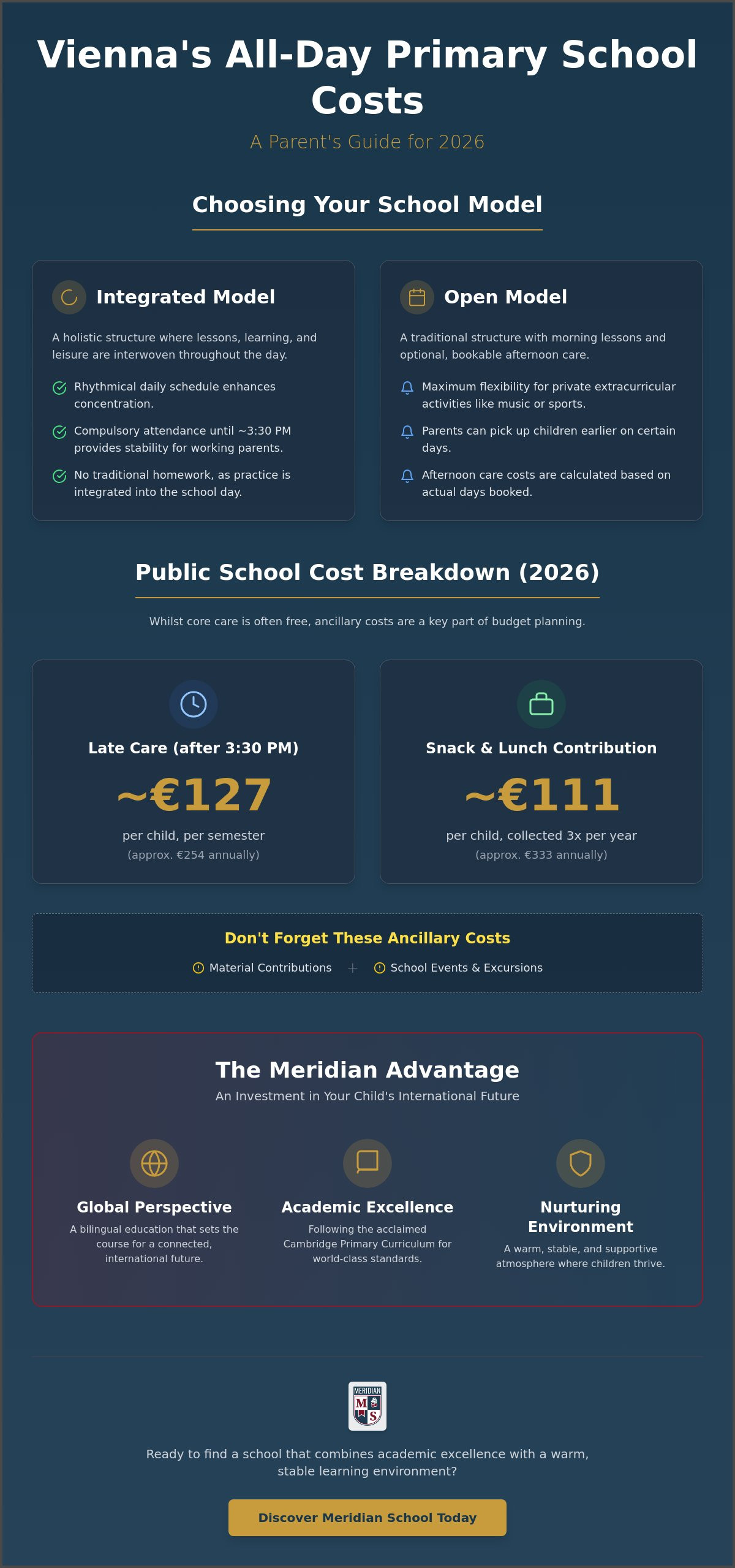 Vienna All-Day Primary School Costs 2026: A Guide to Educational Planning