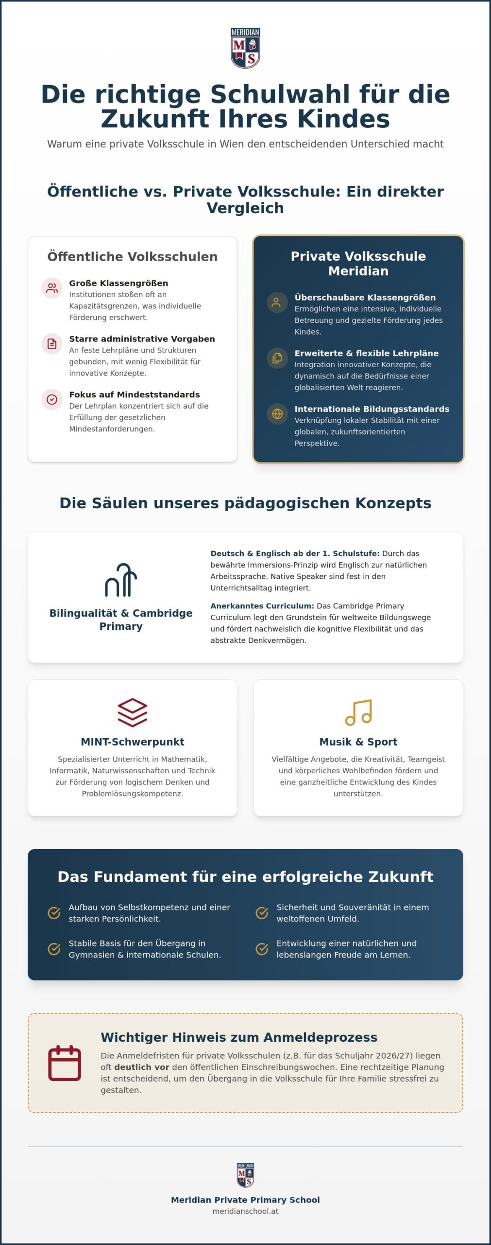 Private Volksschule in Wien: Der Wegweiser zur besten Bildung für Ihr Kind