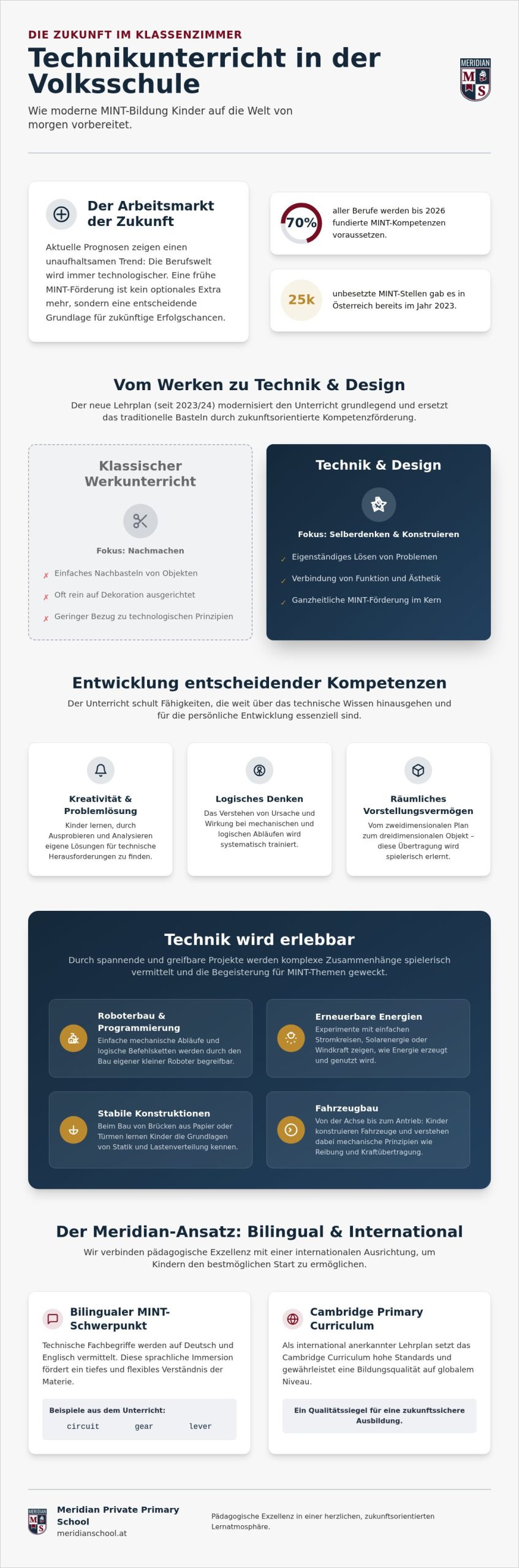 Technikunterricht in der Volksschule: MINT-Förderung für die Welt von morgen