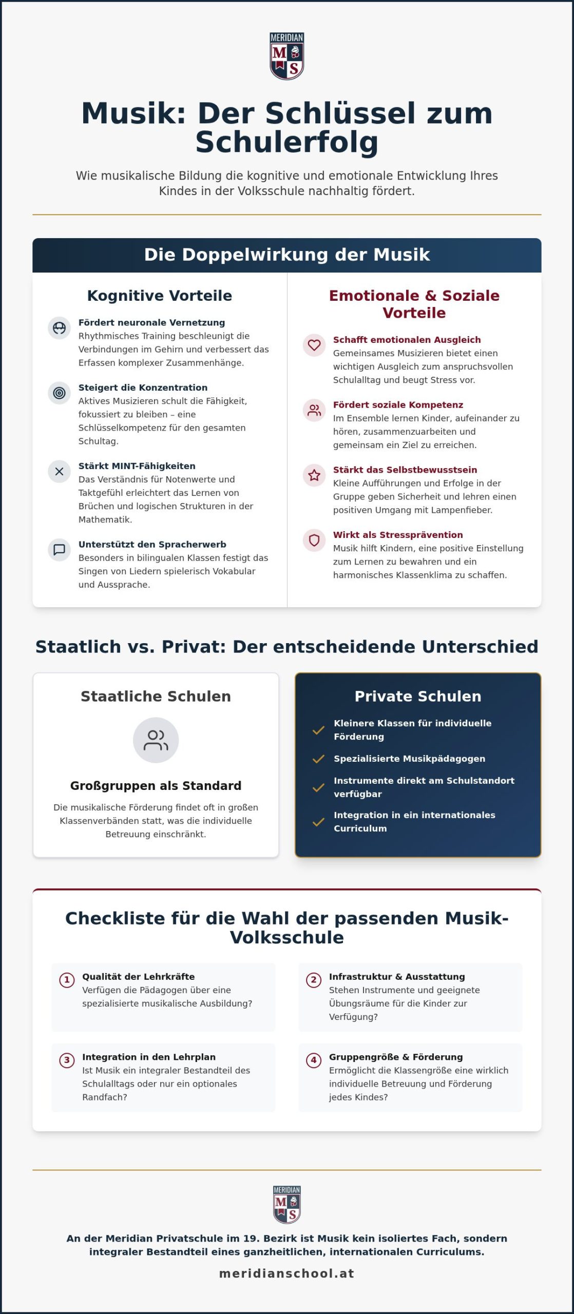 Musik Volksschule Wien: Musikalische Förderung als Basis für Lernerfolg 2026