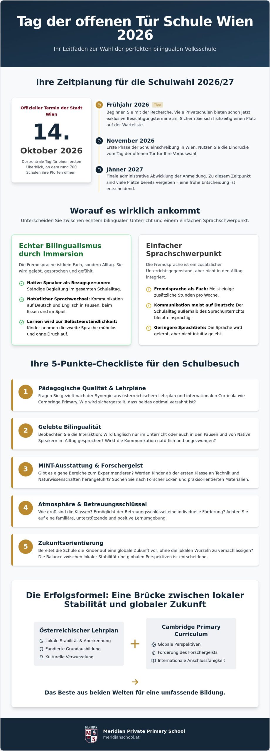 Tag der offenen Tür Schule Wien 2026: Termine und Checkliste für Eltern