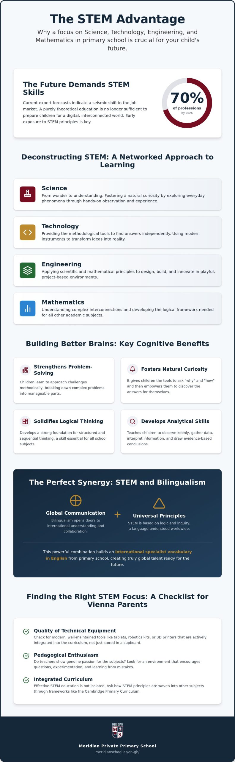 Benefits of a STEM Focus in Primary School: Why a Spirit of Inquiry Shapes the Future