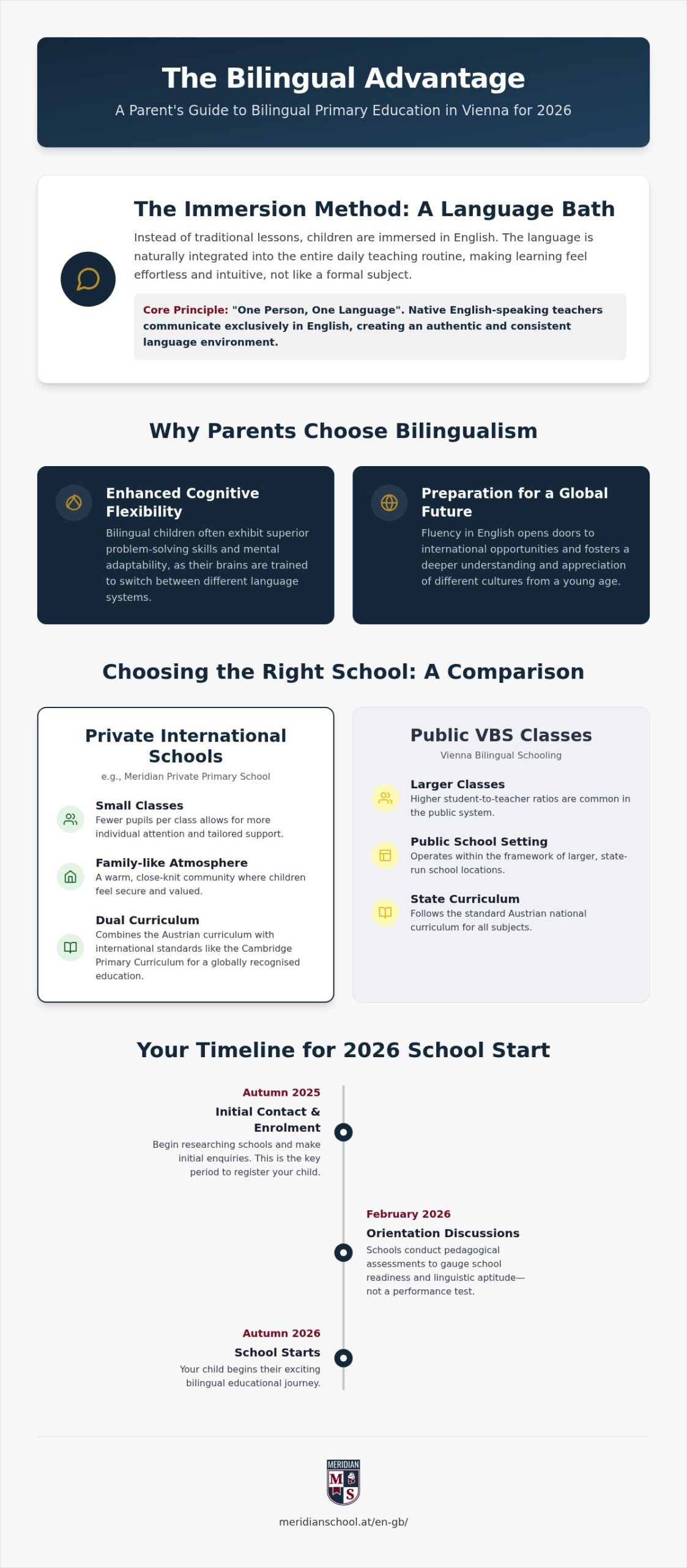 Bilingual Primary School Vienna: What Parents Need to Know for 2026
