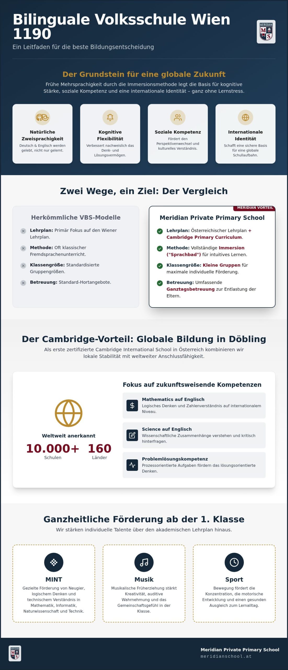 Bilinguale Volksschule in Wien 1190: Der Leitfaden für die beste Schulwahl 2026